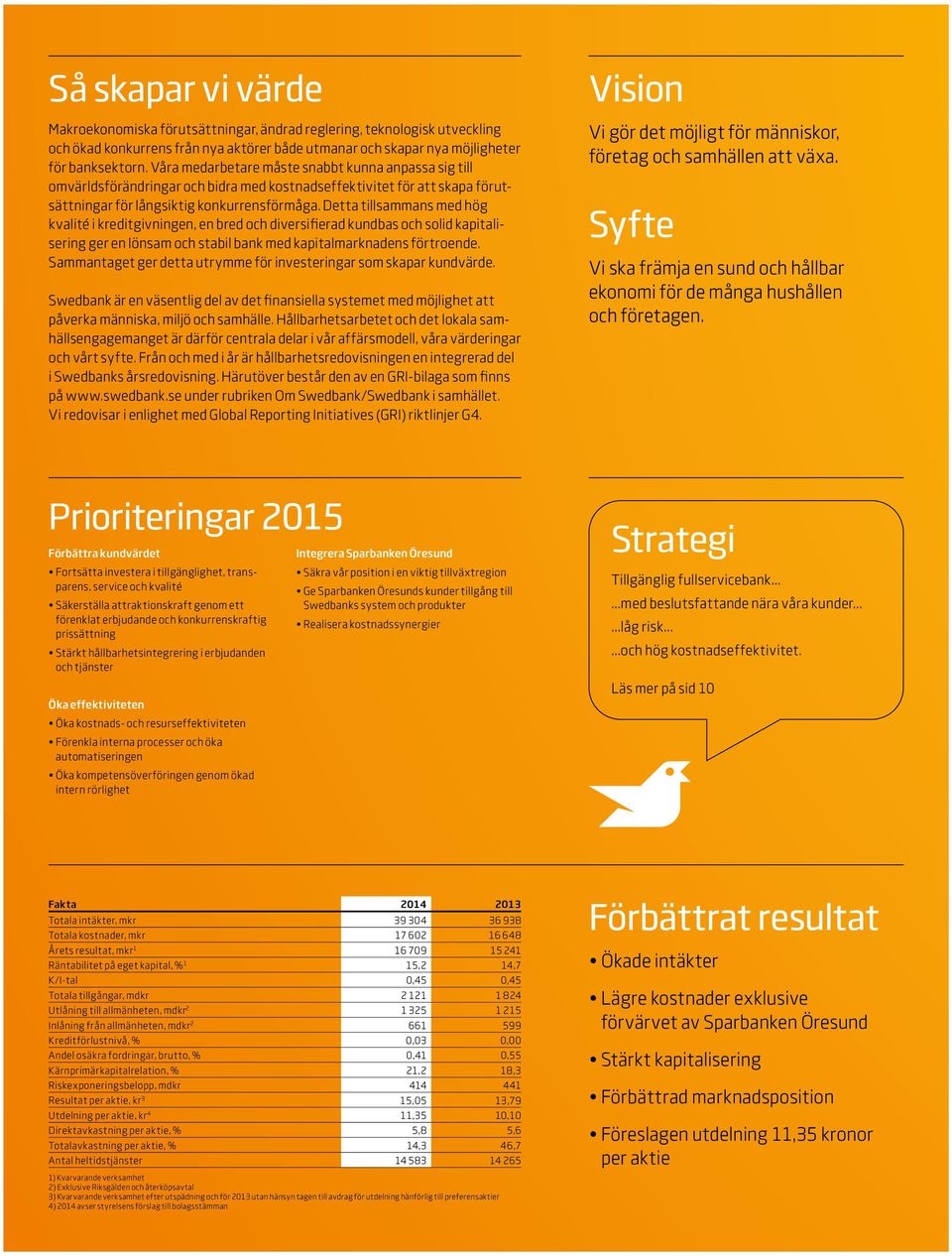 Detta tillsammans med hög kvalité i kreditgivningen, en bred och diversifierad kundbas och solid kapitalisering ger en lönsam och stabil bank med kapitalmarknadens förtroende.