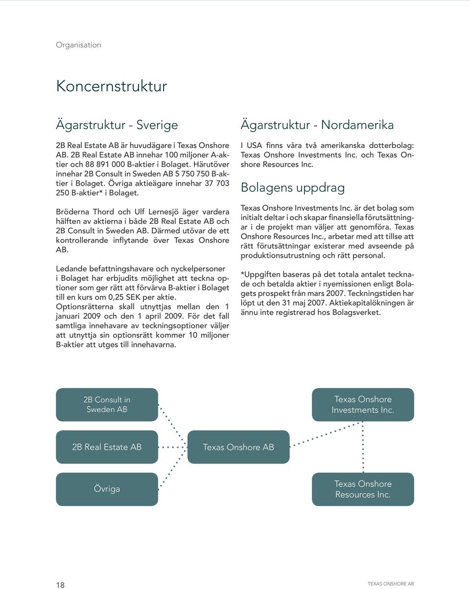 Bröderna Thord och Ulf Lernesjö äger vardera hälften av aktierna i både 2B Real Estate AB och 2B Consult in Sweden AB. Därmed utövar de ett kontrollerande inflytande över Texas Onshore AB.