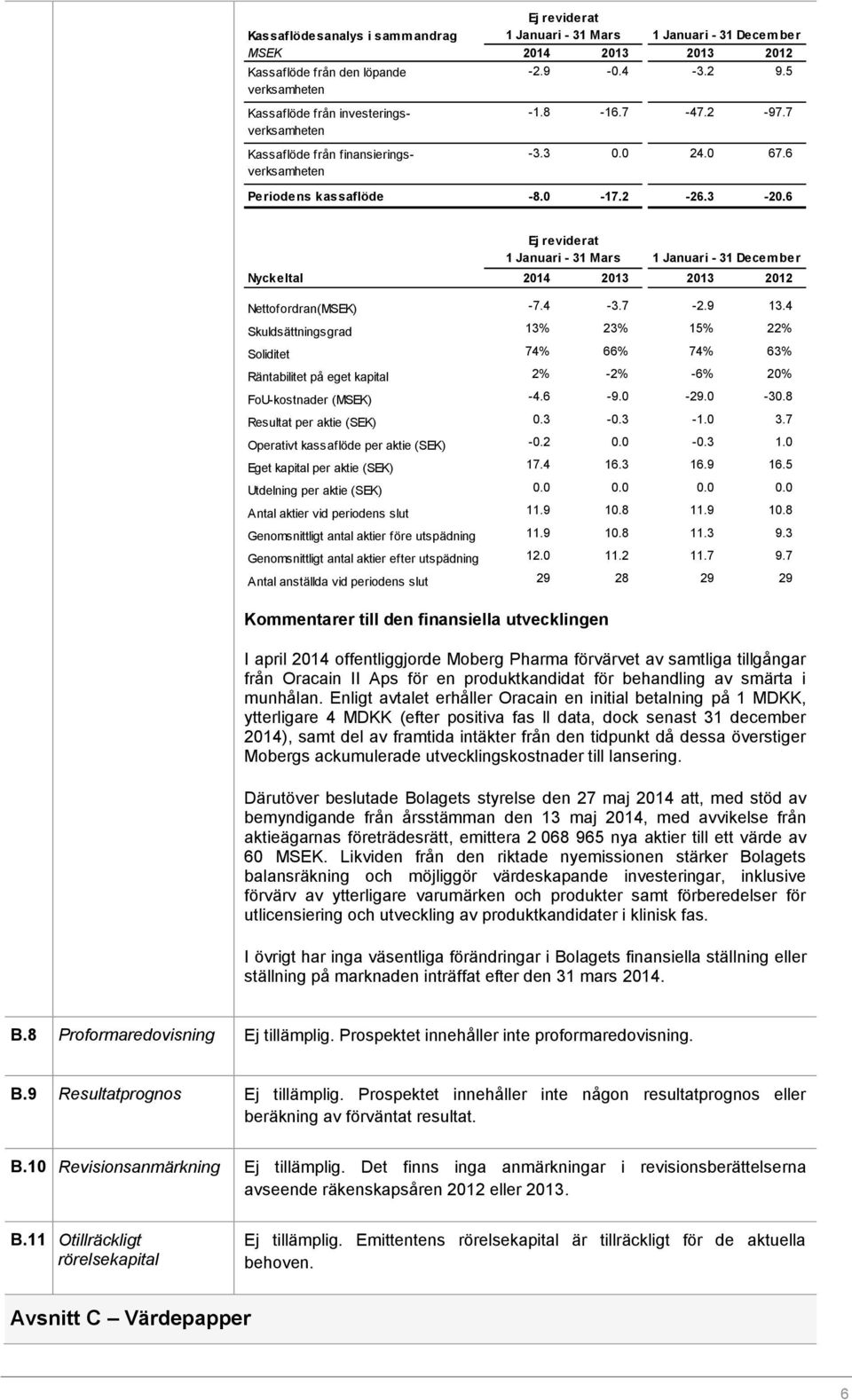 6 Kommentarer till den finansiella utvecklingen Ej reviderat 1 Januari - 31 Mars 1 Januari - 31 December Nyckeltal 2014 2013 2013 2012 Nettofordran(MSEK) -7.4-3.7-2.9 13.