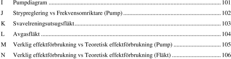 .. 104 M Verklig effektförbrukning vs Teoretisk effektförbrukning