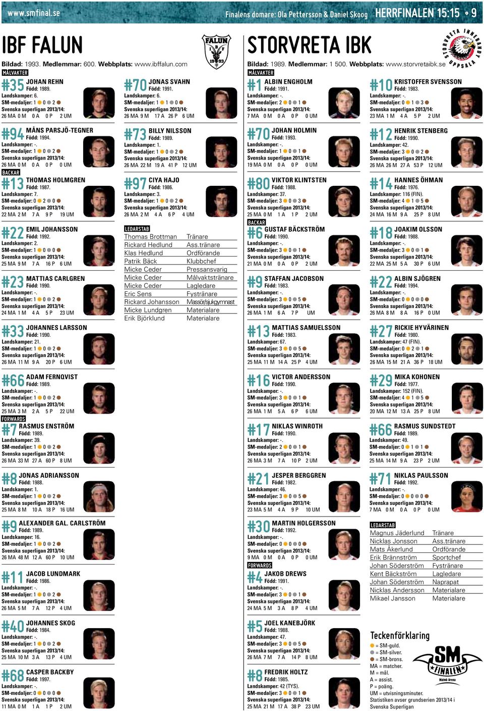 SM-medaljer: 0 2 0 22 MA 2 M 7 A 9 P 19 UM Emil Johansson #22 Född: 1992. Landskamper: 2. SM-medaljer: 1 0 0 25 MA 9 M 7 A 16 P 6 UM Mattias Carlgren #23 Född: 1990.