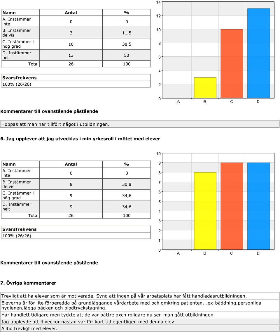 Eleverna är för lite förberedda på grundläggande vårdarbete med och omkring patienten...ex:bäddning,personliga hygienen,lägga bäcken och blodtryckstagning.