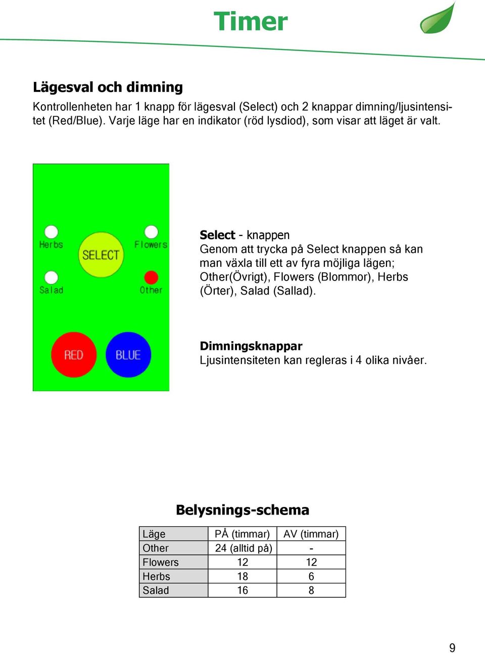 Select - knappen Genom att trycka på Select knappen så kan man växla till ett av fyra möjliga lägen; Other(Övrigt), Flowers