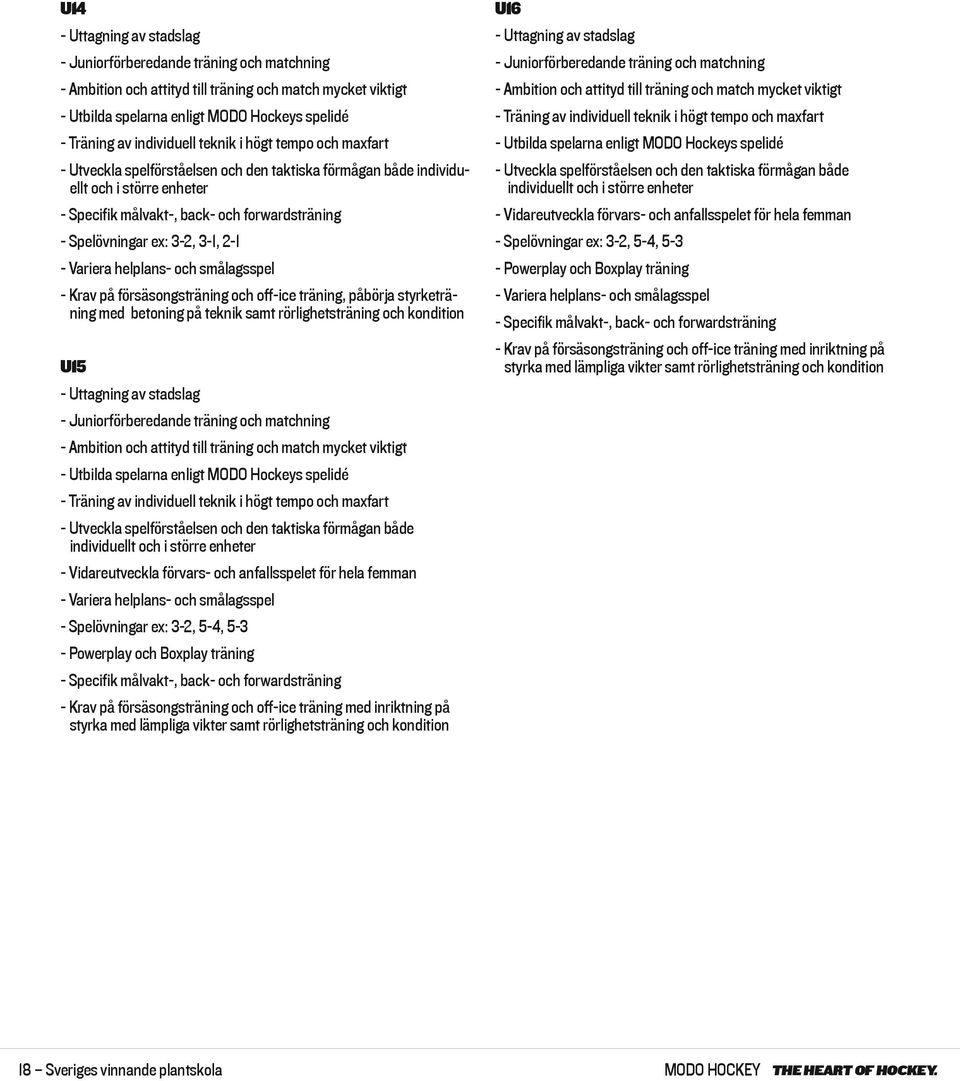 ex: 3-2, 3-1, 2-1 - Variera helplans- och smålagsspel - Krav på försäsongsträning och off-ice träning, påbörja styrketräning med betoning på teknik samt rörlighetsträning och kondition U15 -