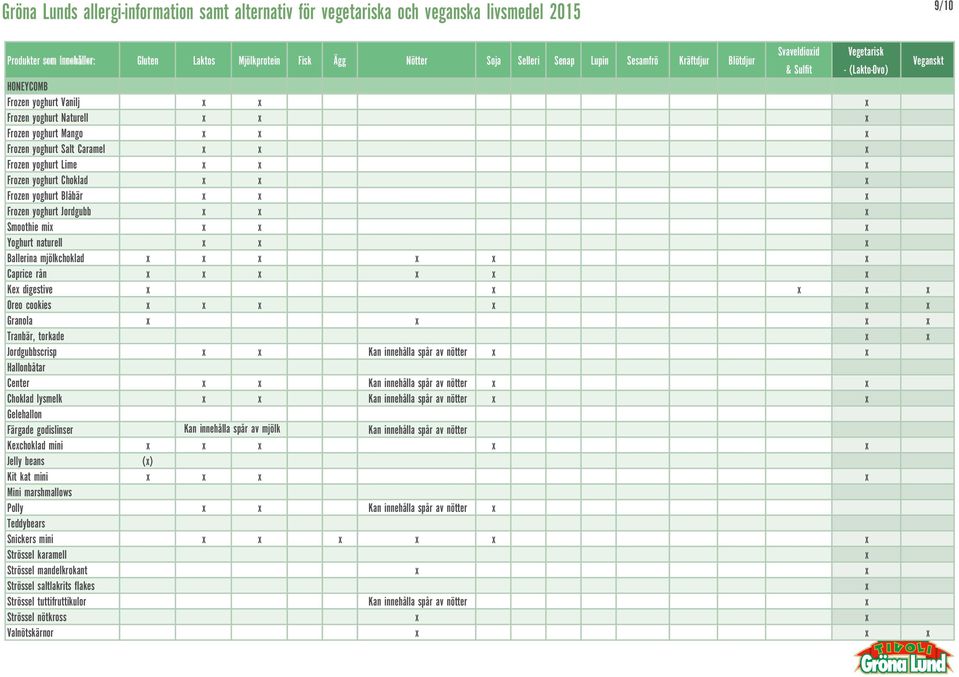 x Granola x x x x Tranbär, torkade x x Jordgubbscrisp x x Kan innehålla spår av nötter x x Hallonbåtar Center x x Kan innehålla spår av nötter x x Choklad lysmelk x x Kan innehålla spår av nötter x x