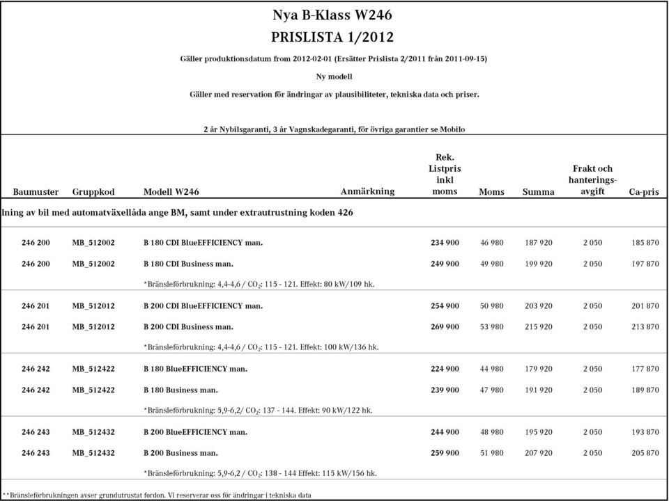 Listpris inkl moms Moms Summa Frakt och hanteringsavgift Ca-pris llning av bil med automatväxellåda ange BM, samt under extrautrustning koden 426 246 200 MB_512002 B 180 CDI BlueEFFICIENCY man.