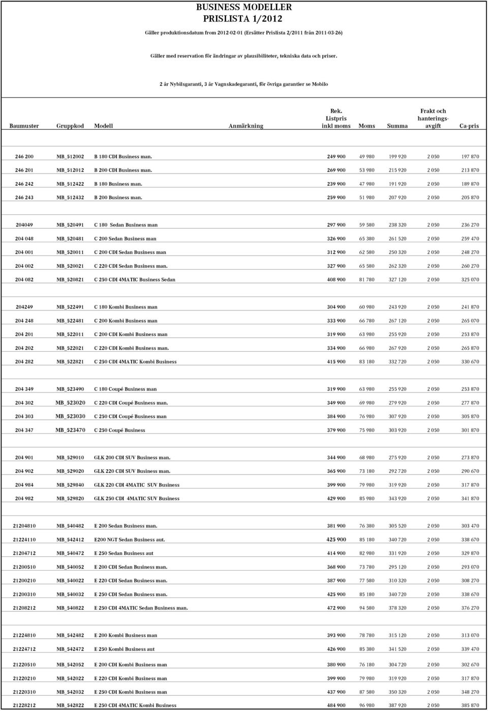 Listpris inkl moms Moms Summa Frakt och hanteringsavgift Ca-pris 246 200 MB_512002 B 180 CDI Business man. 249 900 49 980 199 920 2 050 197 870 246 201 MB_512012 B 200 CDI Business man.