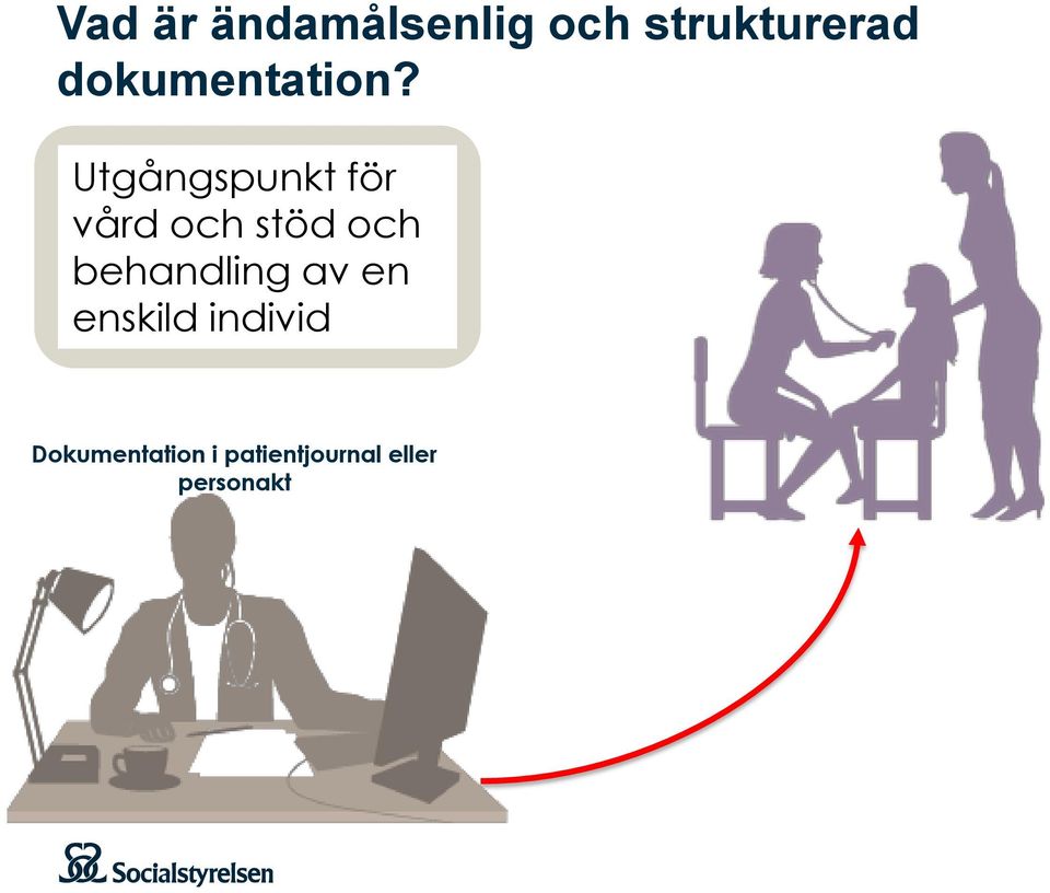 Utgångspunkt för vård och stöd och