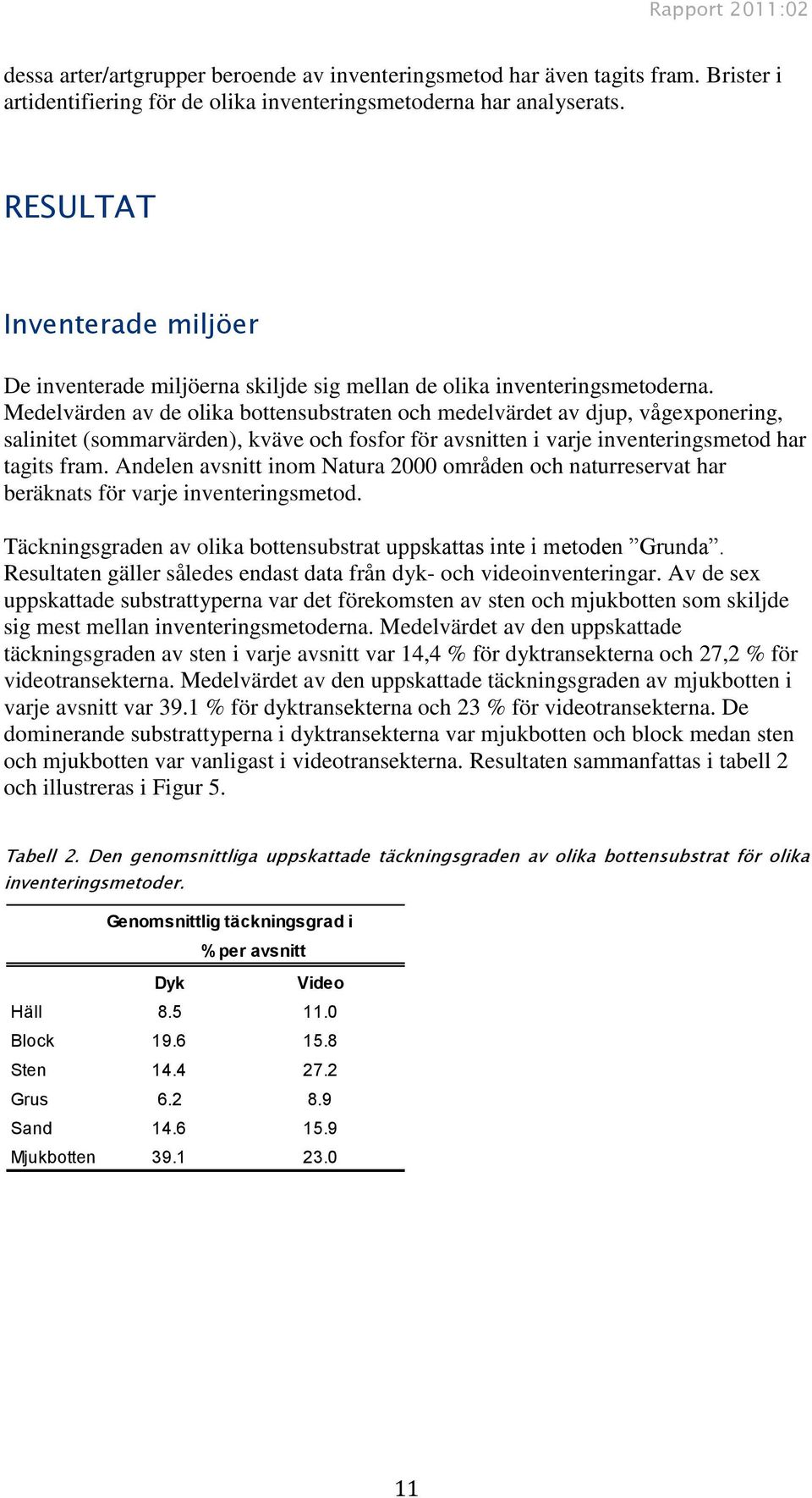 Medelvärden av de olika bottensubstraten och medelvärdet av djup, vågexponering, salinitet (sommarvärden), kväve och fosfor för avsnitten i varje inventeringsmetod har tagits fram.