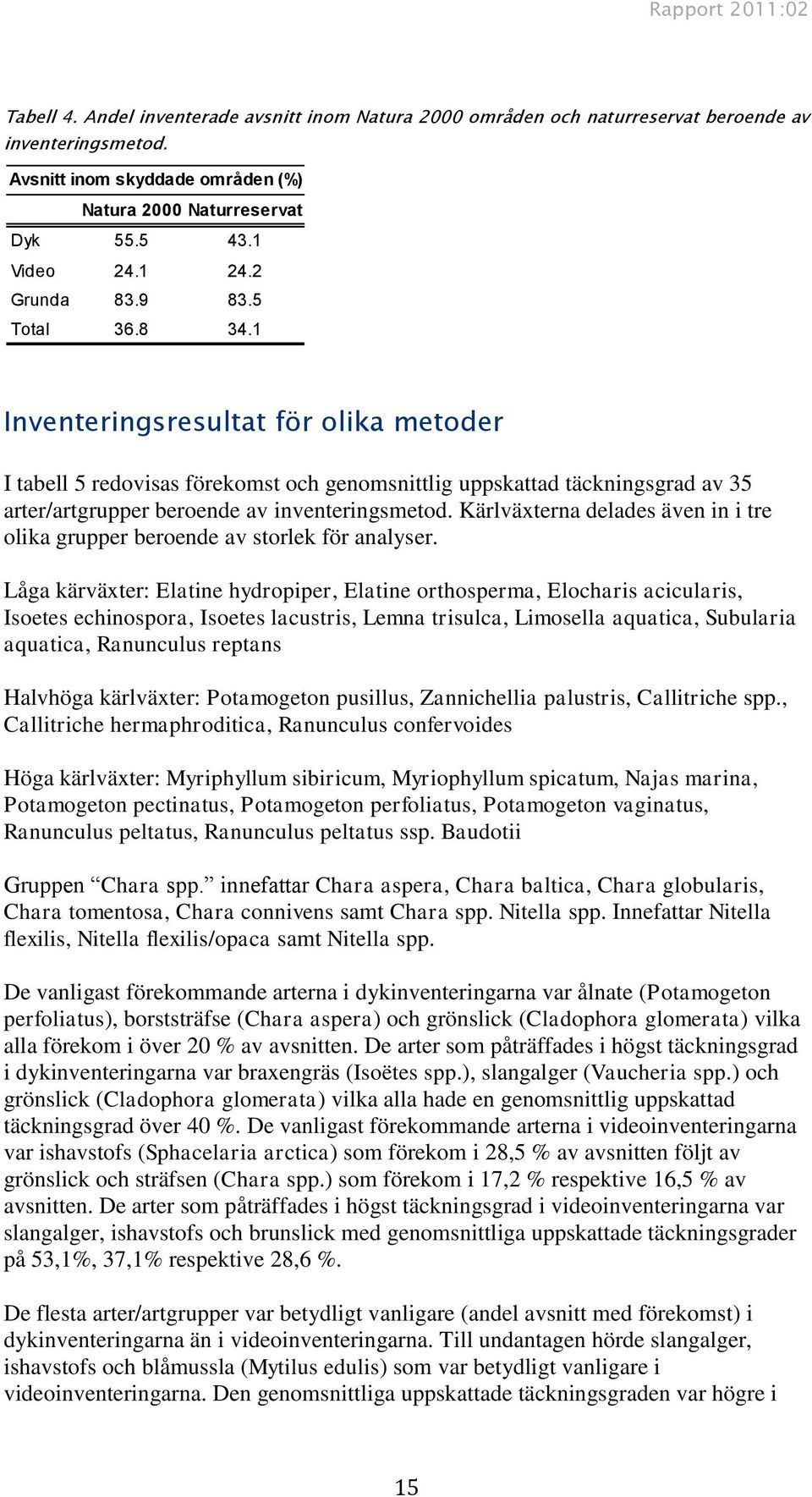 1 Inventeringsresultat för olika metoder I tabell 5 redovisas förekomst och genomsnittlig uppskattad täckningsgrad av 35 arter/artgrupper beroende av inventeringsmetod.