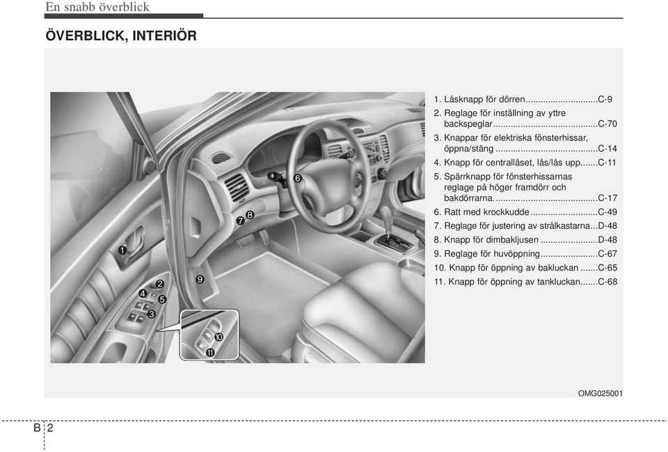 Spärrknapp för fönsterhissarnas reglage på höger framdörr och bakdörrarna...c-17 6. Ratt med krockkudde...c-49 7.