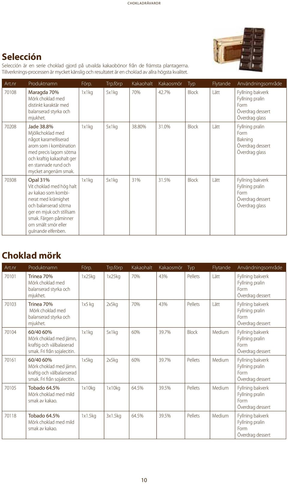 Kakaohalt Kakaosmör Typ Flytande Användningsområde 70108 Maragda 70% Mörk choklad med distinkt karaktär med balanserad styrka och mjukhet. 70208 Jade 38.