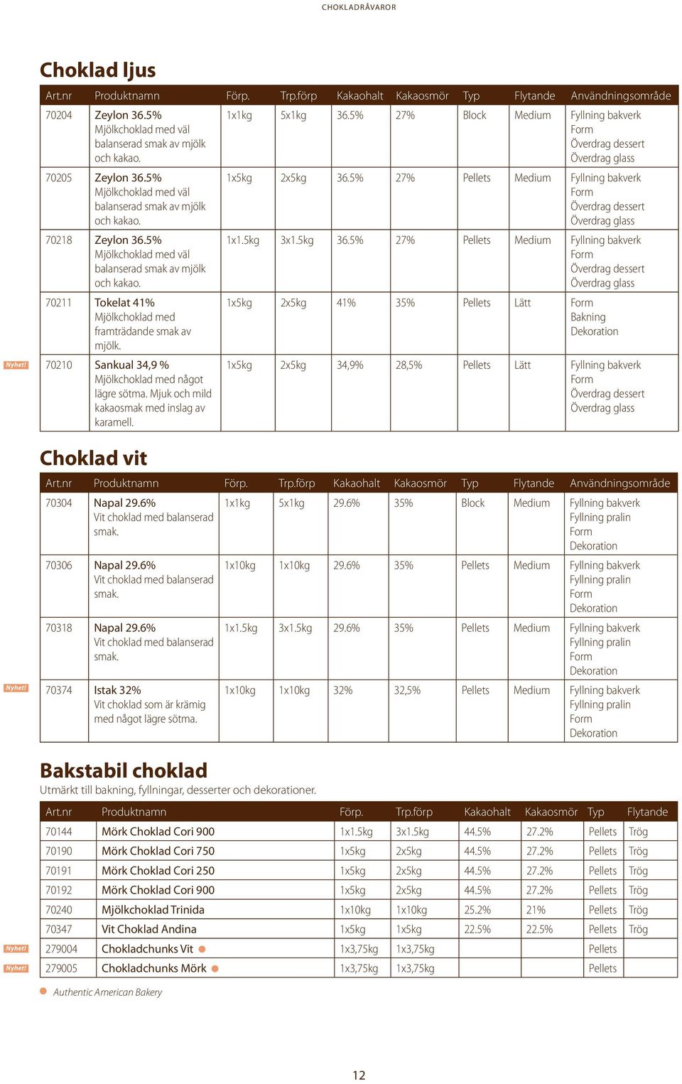 70210 Sankual 34,9 % Mjölkchoklad med något lägre sötma. Mjuk och mild kakaosmak med inslag av karamell. Choklad vit Bakstabil choklad Utmärkt till bakning, fyllningar, desserter och dekorationer.