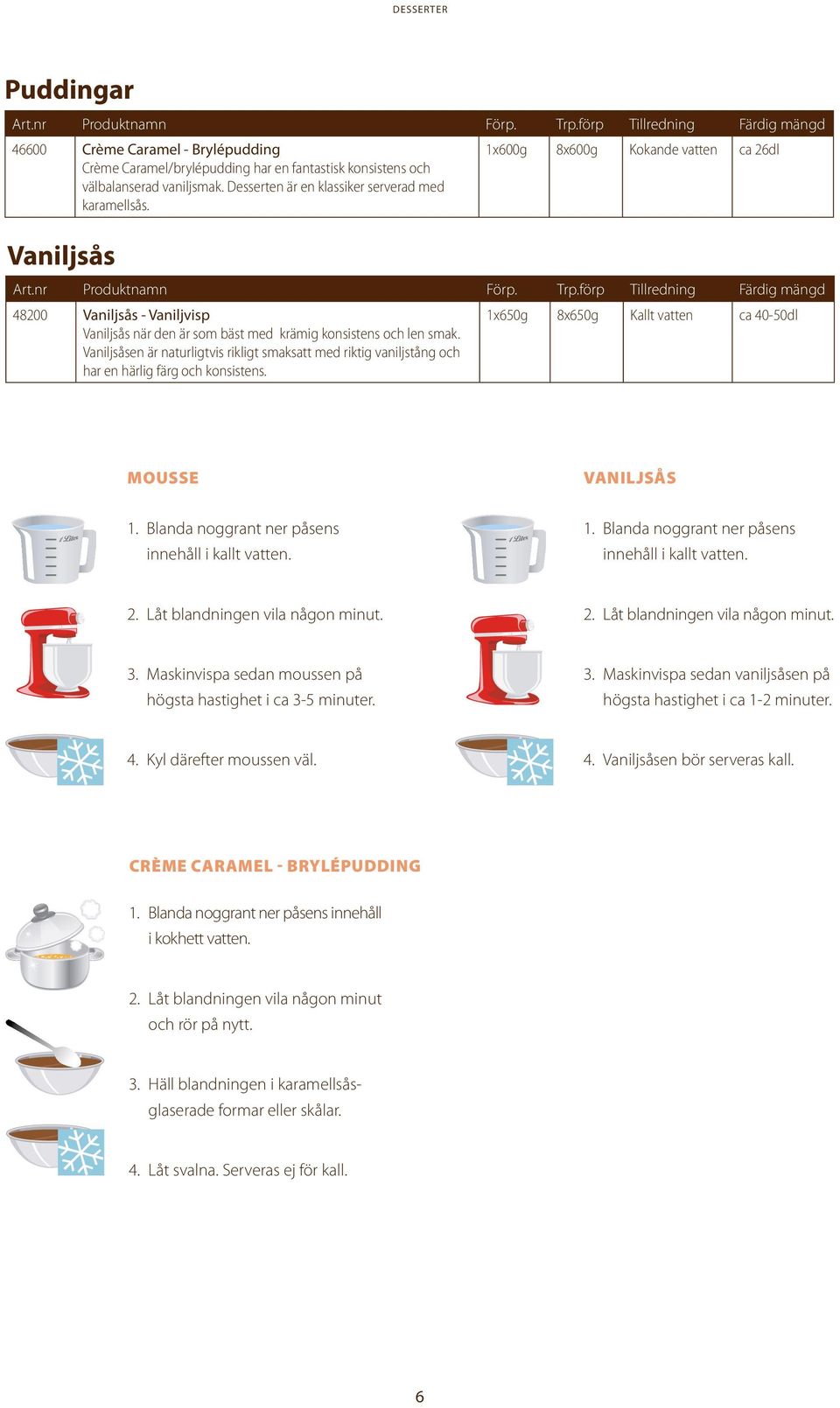 1x600g 8x600g Kokande vatten ca 26dl Vaniljsås Tillredning Färdig mängd 48200 Vaniljsås - Vaniljvisp Vaniljsås när den är som bäst med krämig konsistens och len smak.