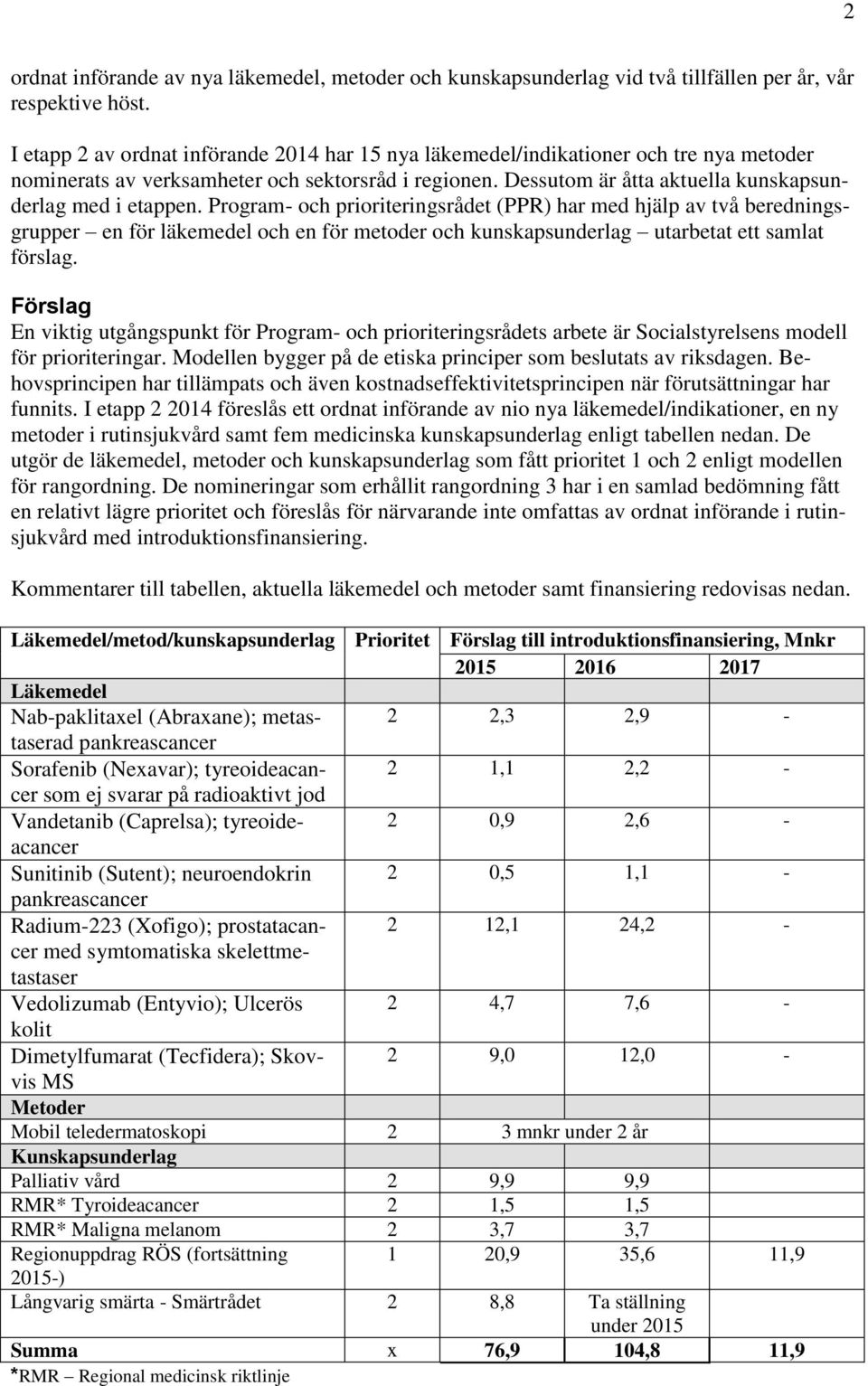 Program- och prioriteringsrådet (PPR) har med hjälp av två beredningsgrupper en för läkemedel och en för metoder och kunskapsunderlag utarbetat ett samlat förslag.