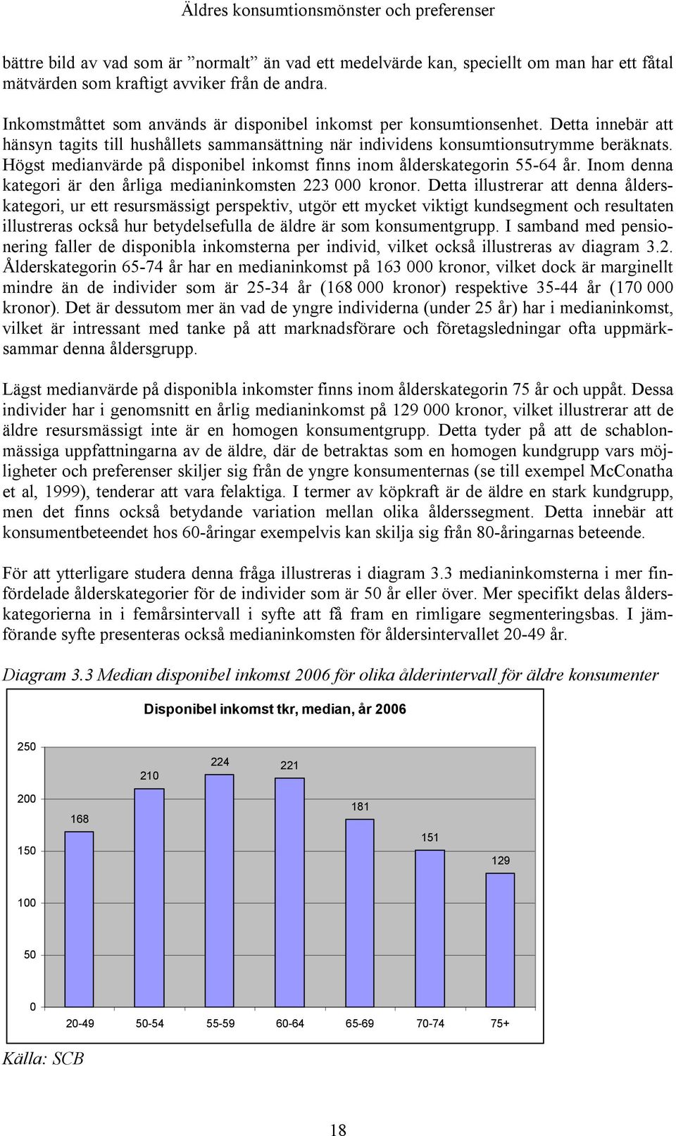 Högst medianvärde på disponibel inkomst finns inom ålderskategorin 55-64 år. Inom denna kategori är den årliga medianinkomsten 223 000 kronor.