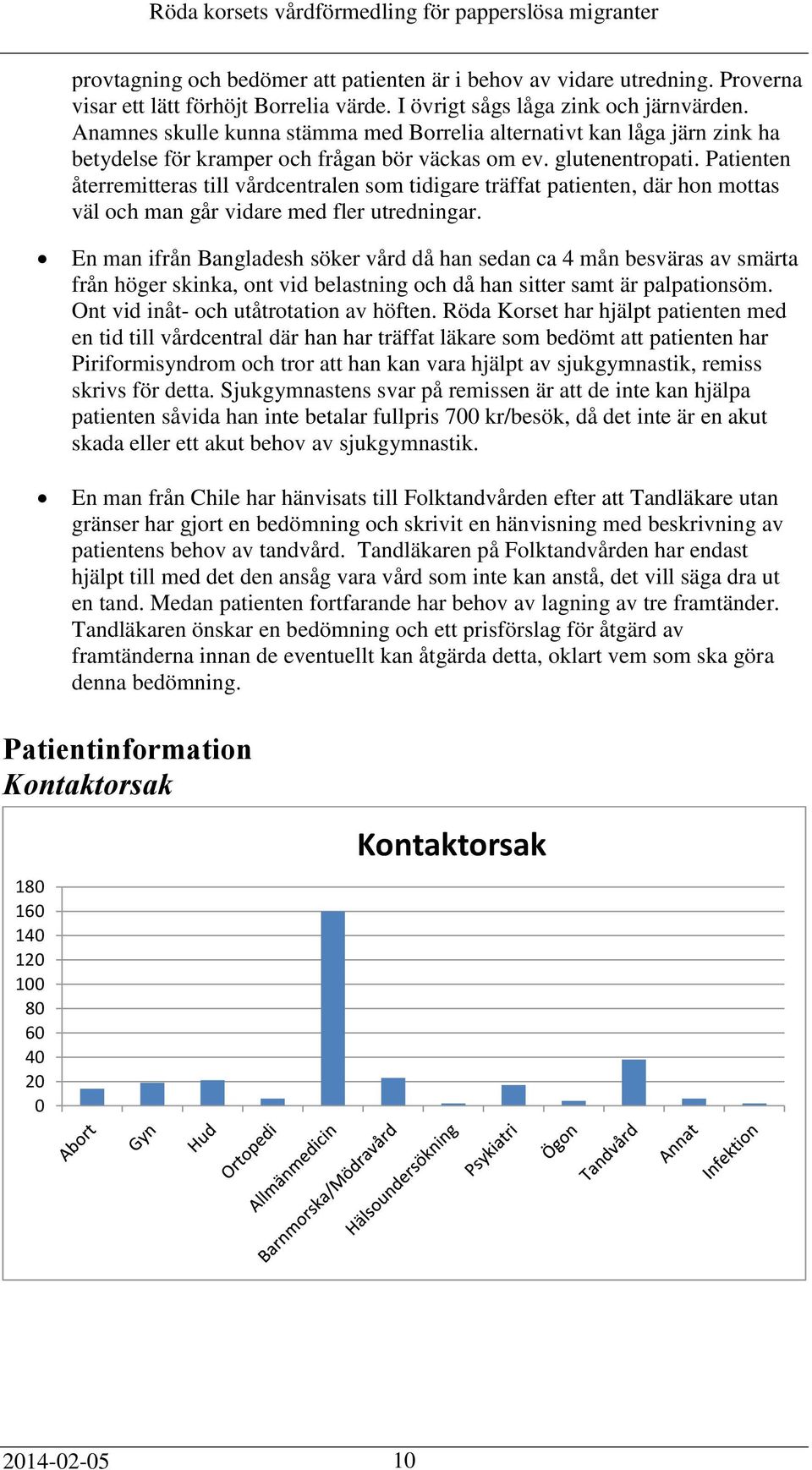 Patienten återremitteras till vårdcentralen som tidigare träffat patienten, där hon mottas väl och man går vidare med fler utredningar.