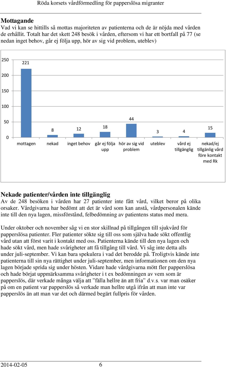 inget behov går ej följa upp 44 hör av sig vid problem 3 4 uteblev vård ej tillgänglig 15 nekad/ej tillgänlig vård före kontakt med Rk Nekade patienter/vården inte tillgänglig Av de 248 besöken i