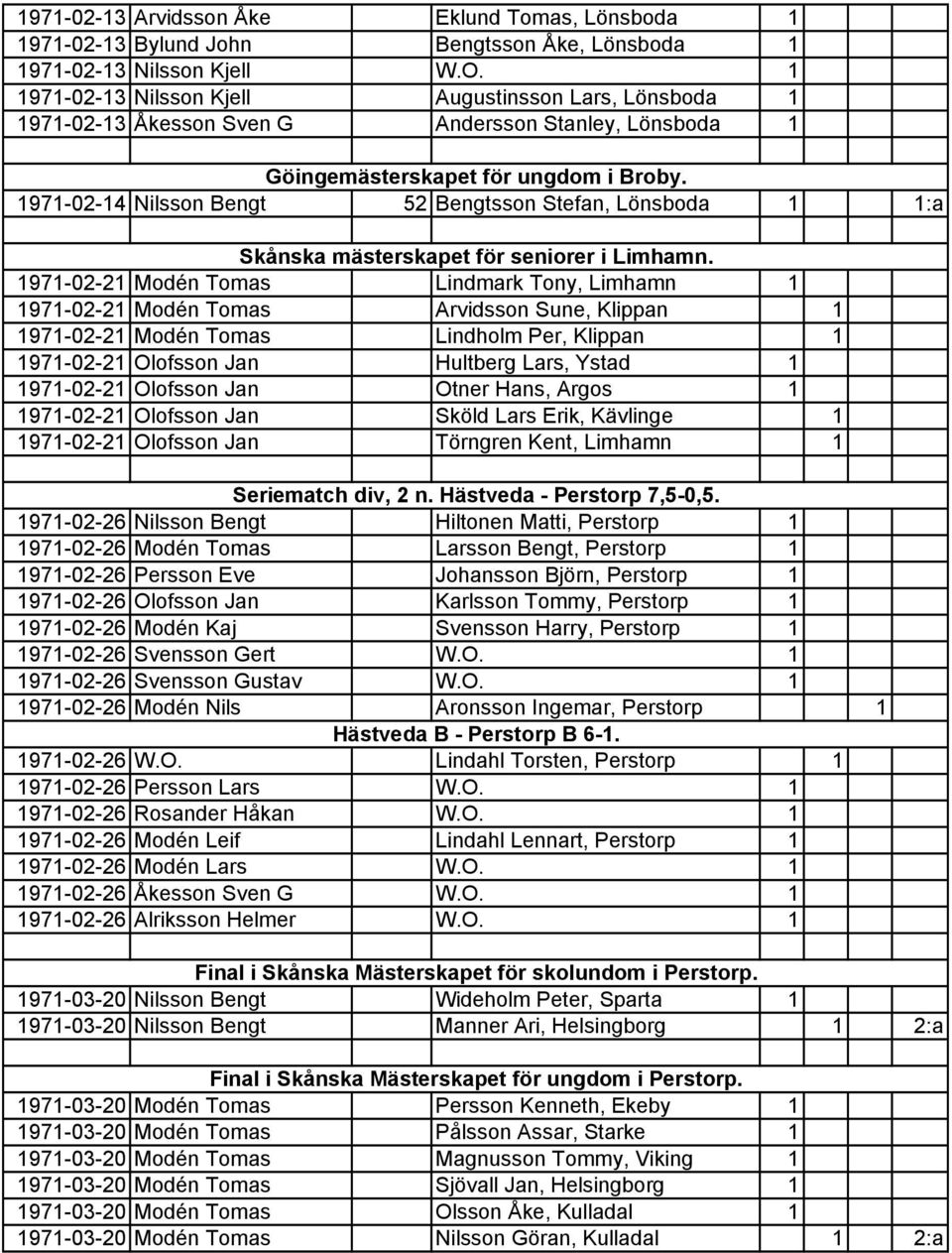 1971-02-14 Nilsson Bengt 52 Bengtsson Stefan, Lönsboda 1 1:a Skånska mästerskapet för seniorer i Limhamn.