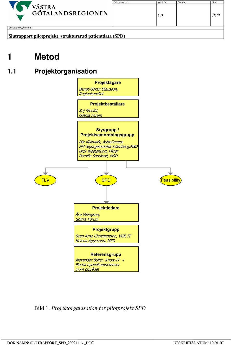 Styrgrupp / Projektsamordningsgrupp TLV SPD