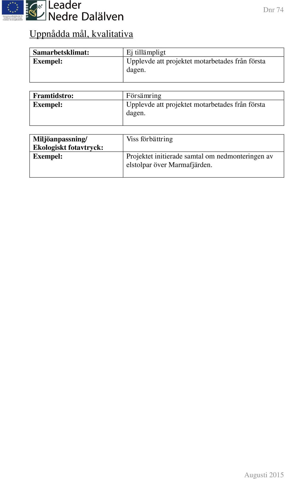 Framtidstro: Försämring Upplevde att projektet  Miljöanpassning/ Ekologiskt