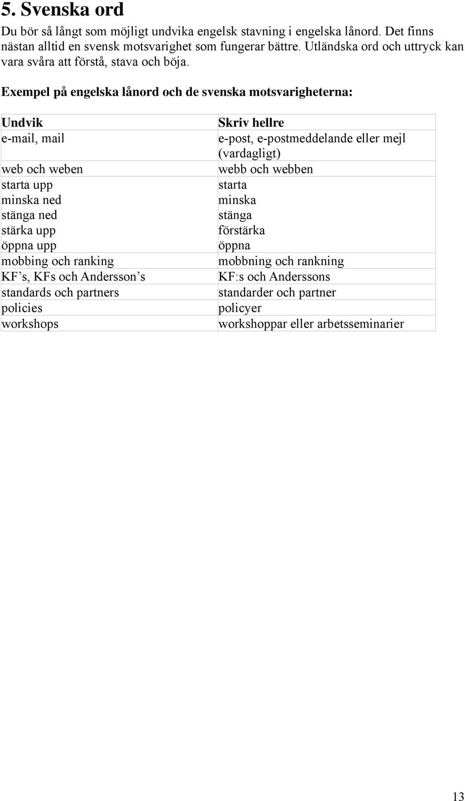 Exempel på engelska lånord och de svenska motsvarigheterna: Undvik e-mail, mail web och weben starta upp minska ned stänga ned stärka upp öppna upp mobbing och ranking KF