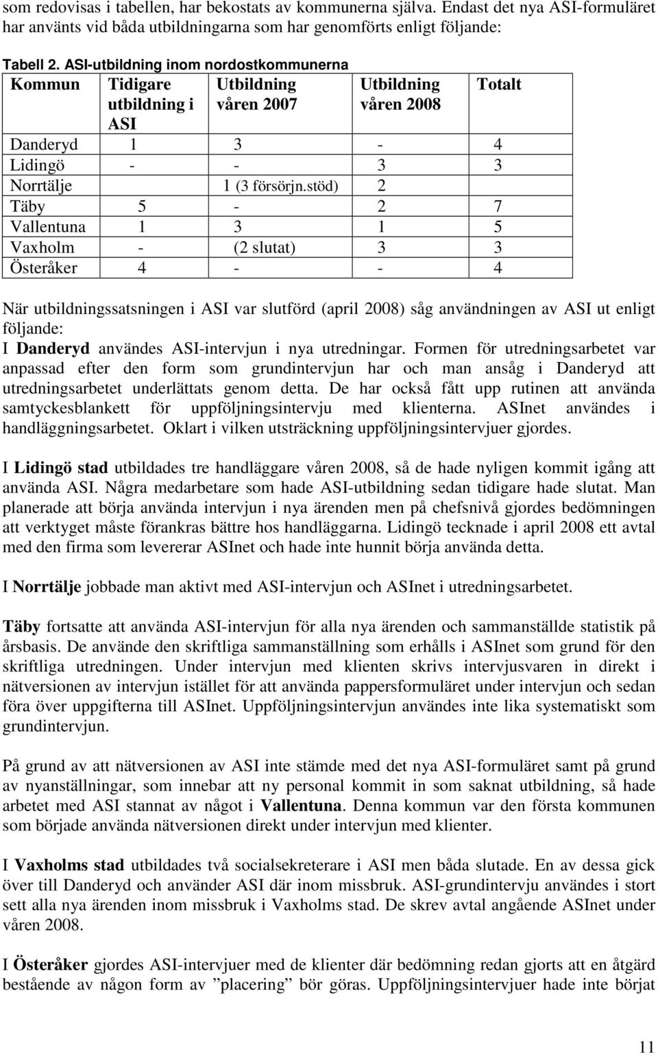 stöd) 2 Täby 5-2 7 Vallentuna 1 3 1 5 Vaxholm - (2 slutat) 3 3 Österåker 4 - - 4 När utbildningssatsningen i ASI var slutförd (april 2008) såg användningen av ASI ut enligt följande: I Danderyd