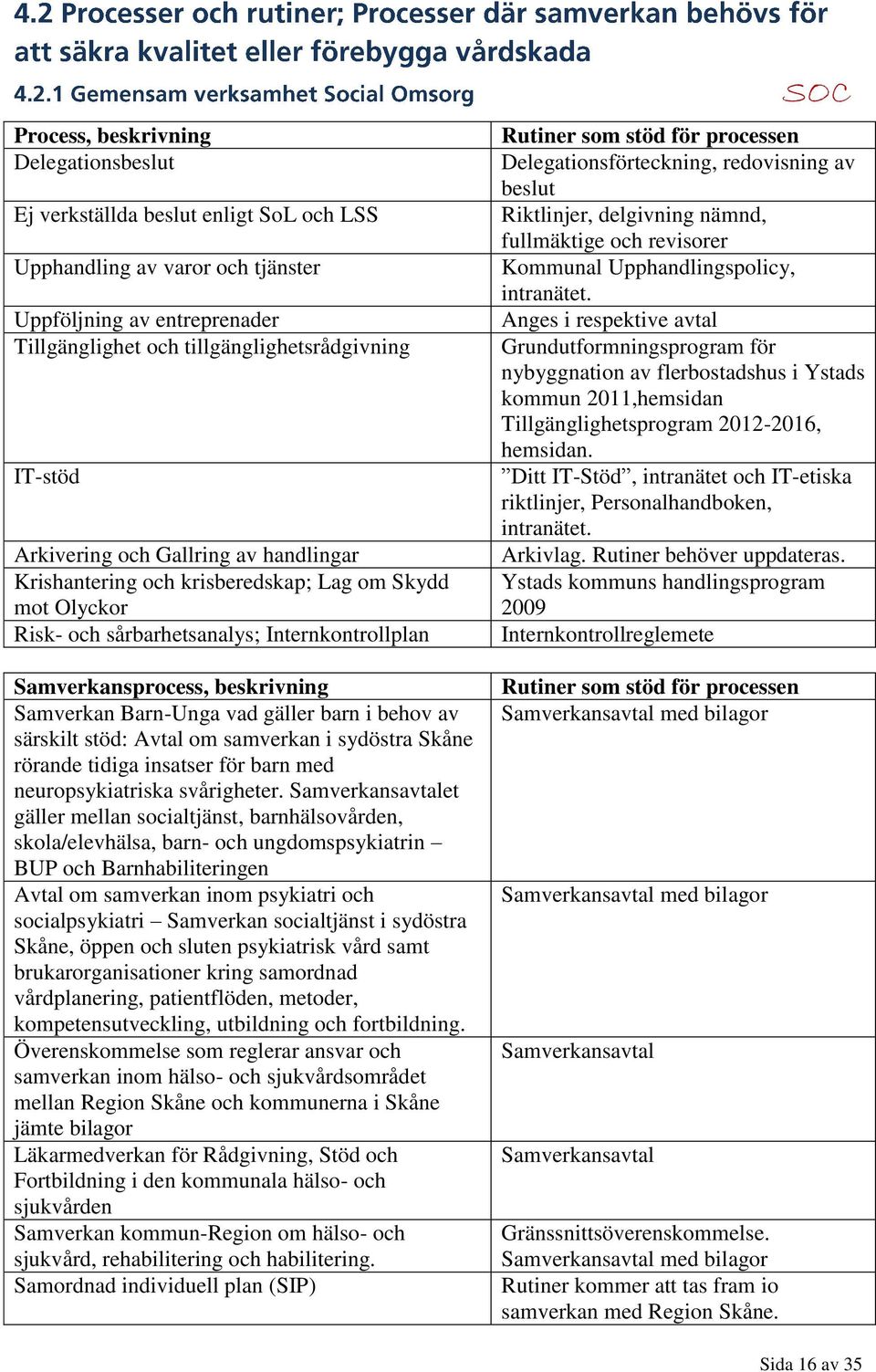 gäller barn i behov av särskilt stöd: Avtal om samverkan i sydöstra Skåne rörande tidiga insatser för barn med neuropsykiatriska svårigheter.