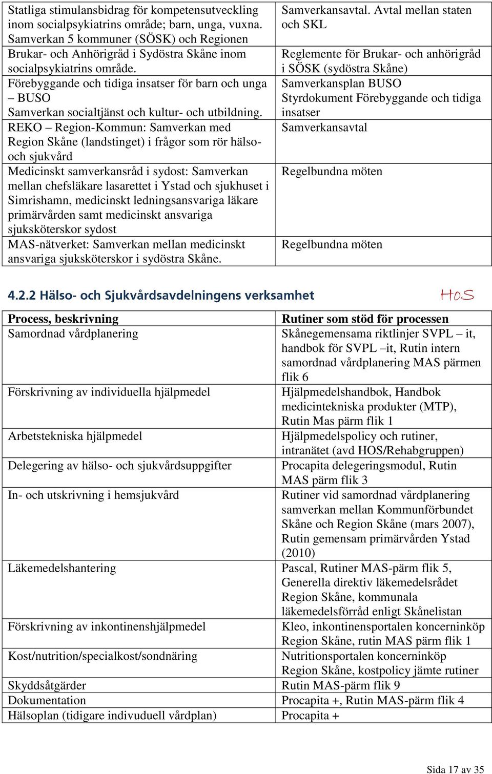 Förebyggande och tidiga insatser för barn och unga BUSO Samverkan socialtjänst och kultur- och utbildning.