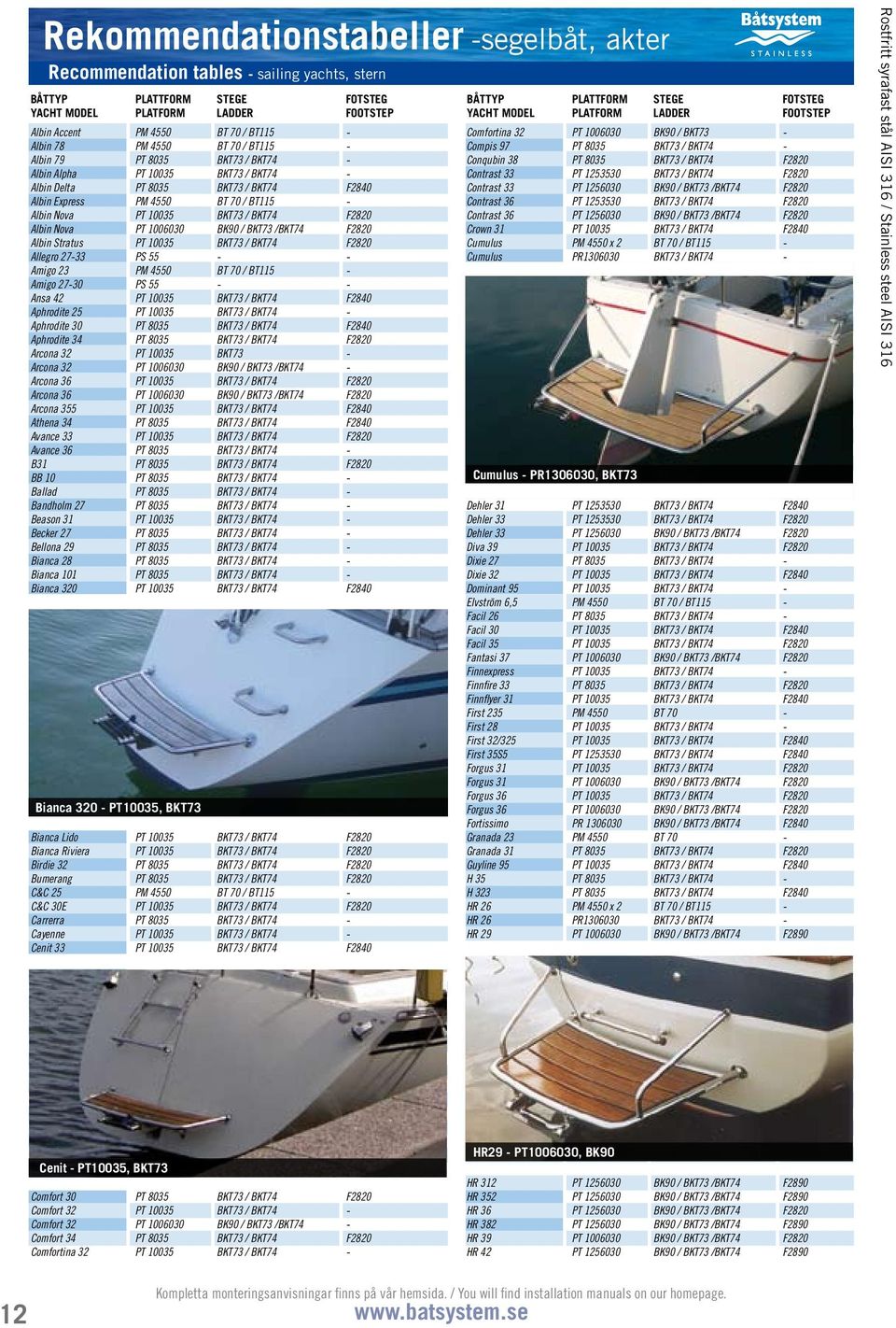 Beason 31 Becker 27 Bellona 29 Bianca 28 Bianca 101 Bianca 320 Bianca Lido Bianca Riviera Birdie 32 Bumerang C&C 25 C&C 30E Carrerra Cayenne Cenit 33 PLATTFORM PLATFORM PS 55 PS 55 Bianca 320