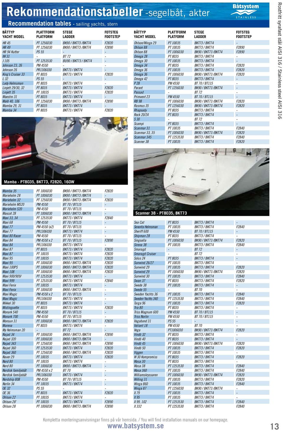 FOTSTEG FOOTSTEP F2890 F2890 BÅTTYP YACHT MODEL Ohlson/Winga 29 Ohlson 88 Ohlson 88 Omega 28 Omega 30 Omega 34 Omega 36 Omega 36 Omega 42 P 28 Parant Passad Primvent 23 RB 98 Rasmus 35 Rhapsody Rock