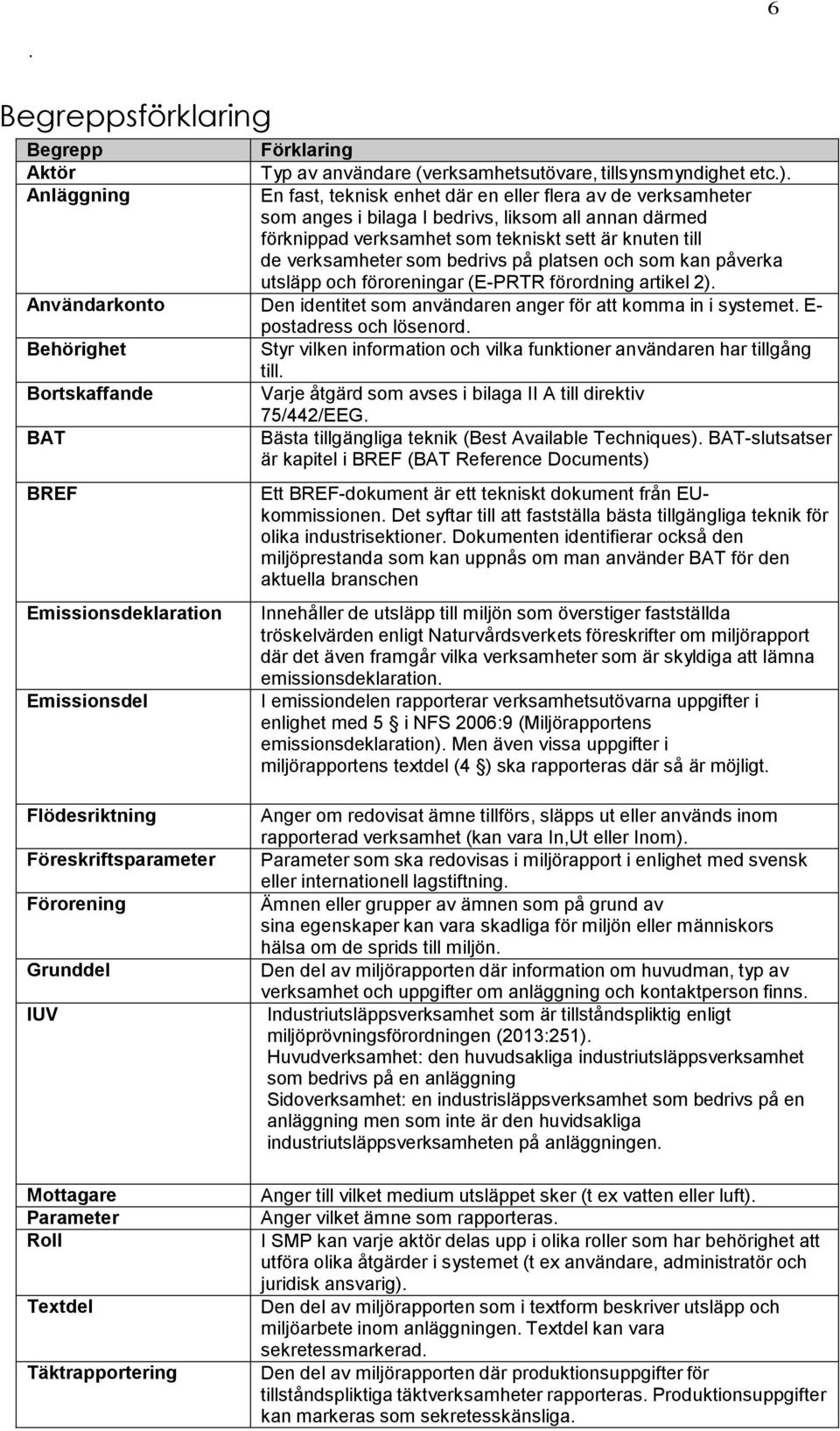 som bedrivs på platsen och som kan påverka utsläpp och föroreningar (E-PRTR förordning artikel 2). Användarkonto Den identitet som användaren anger för att komma in i systemet.