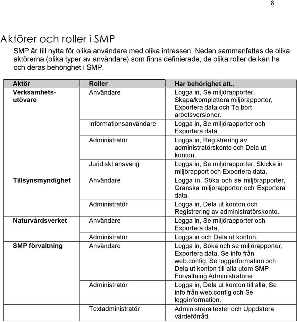 . Verksamhetsutövare Användare Logga in, Se miljörapporter, Skapa/komplettera miljörapporter, Exportera data och Ta bort arbetsversioner.