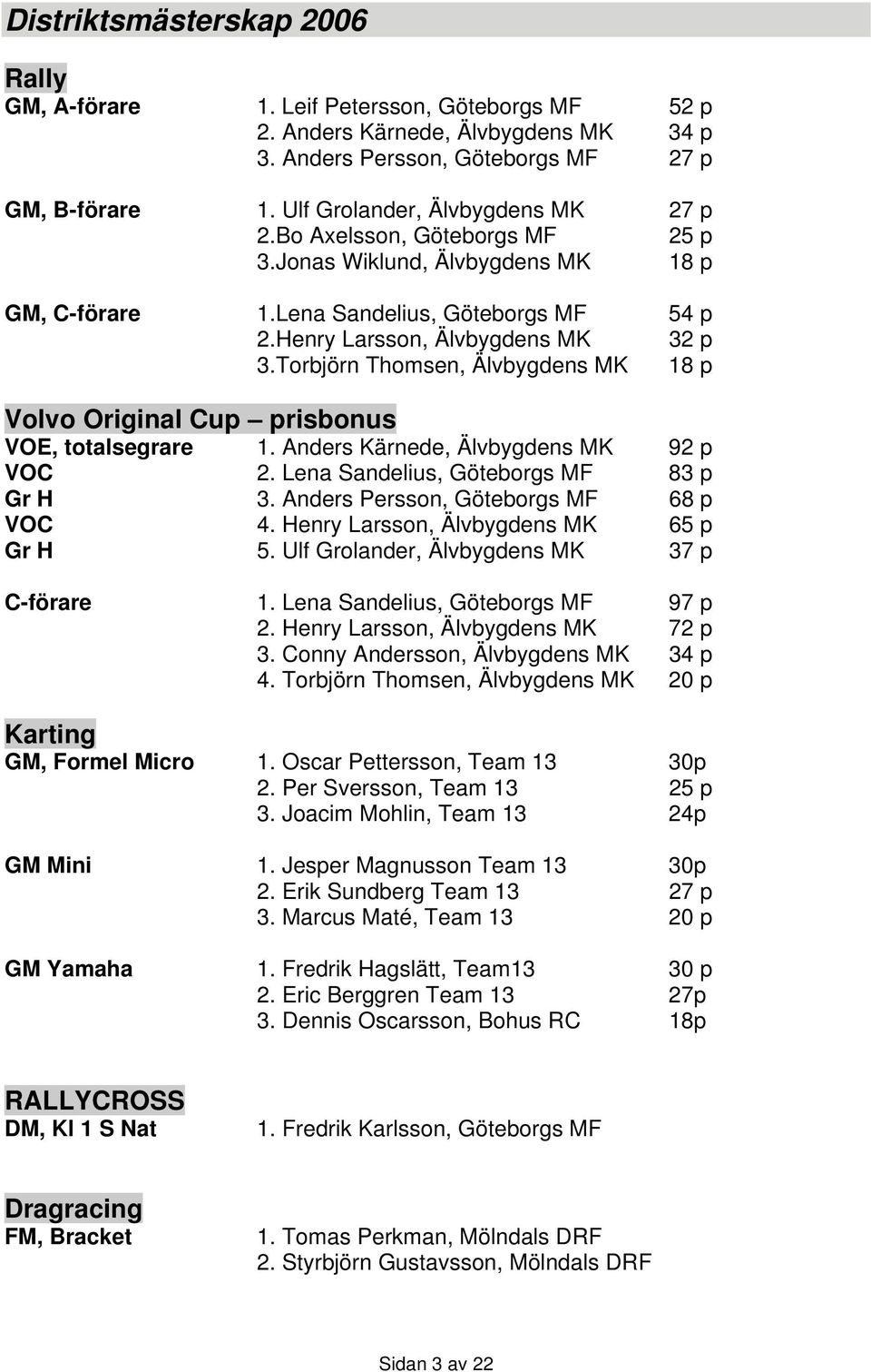 Torbjörn Thomsen, Älvbygdens MK 18 p Volvo Original Cup prisbonus VOE, totalsegrare 1. Anders Kärnede, Älvbygdens MK 92 p VOC 2. Lena Sandelius, Göteborgs MF 83 p Gr H 3.