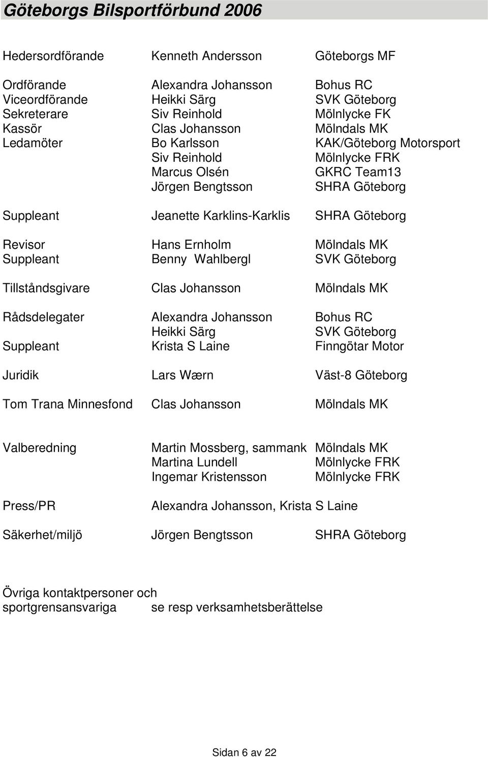 SHRA Göteborg Revisor Hans Ernholm Mölndals MK Suppleant Benny Wahlbergl SVK Göteborg Tillståndsgivare Clas Johansson Mölndals MK Rådsdelegater Alexandra Johansson Bohus RC Heikki Särg SVK Göteborg