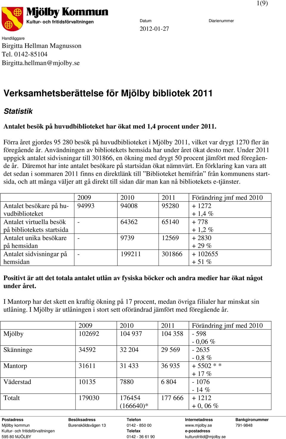 Förra året gjordes 95 280 besök på huvudbiblioteket i Mjölby 2011, vilket var drygt 1270 fler än föregående år. Användningen av bibliotekets hemsida har under året ökat desto mer.