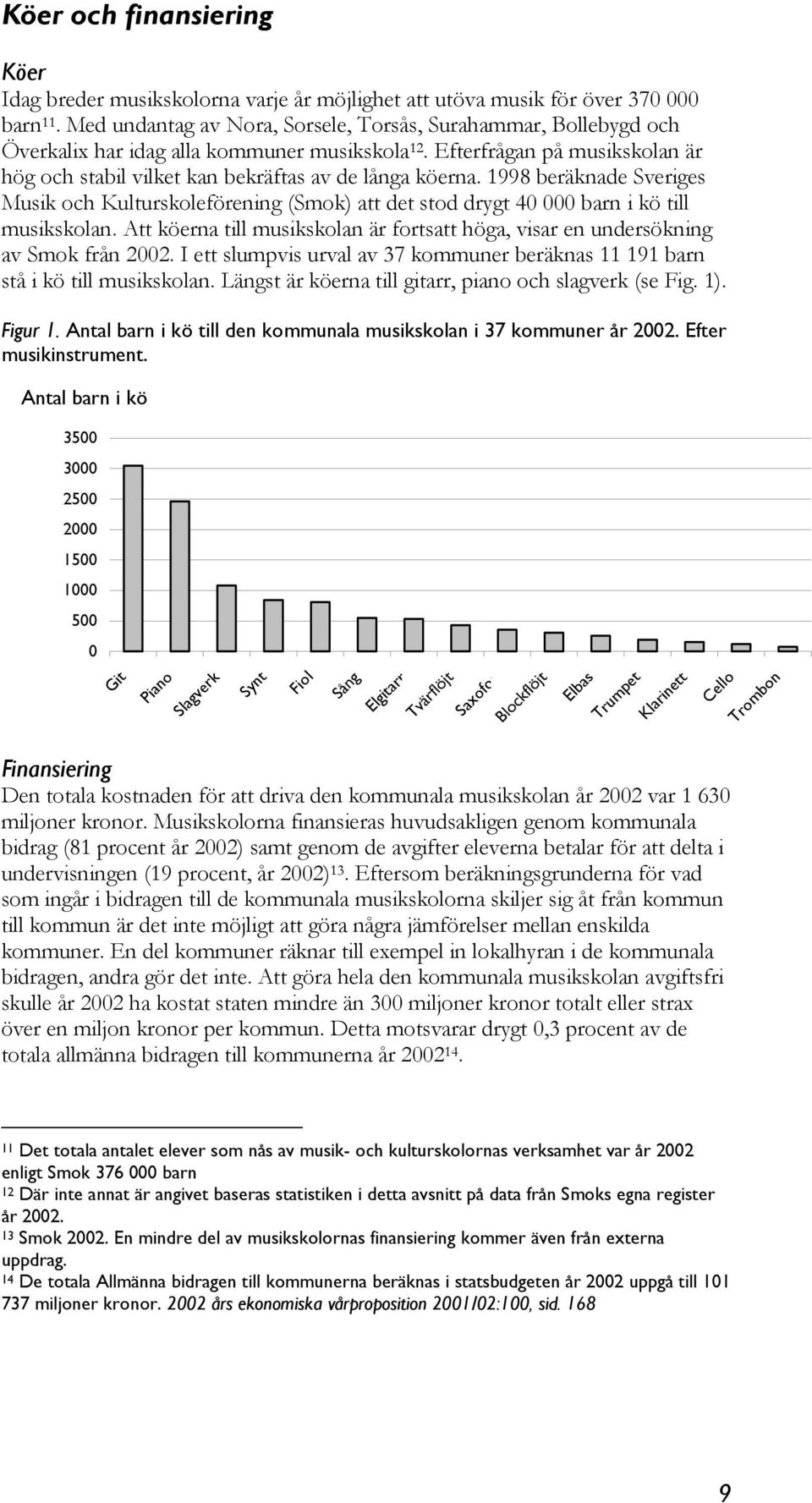 1998 beräknade Sveriges Musik och Kulturskoleförening (Smok) att det stod drygt 40 000 barn i kö till musikskolan.