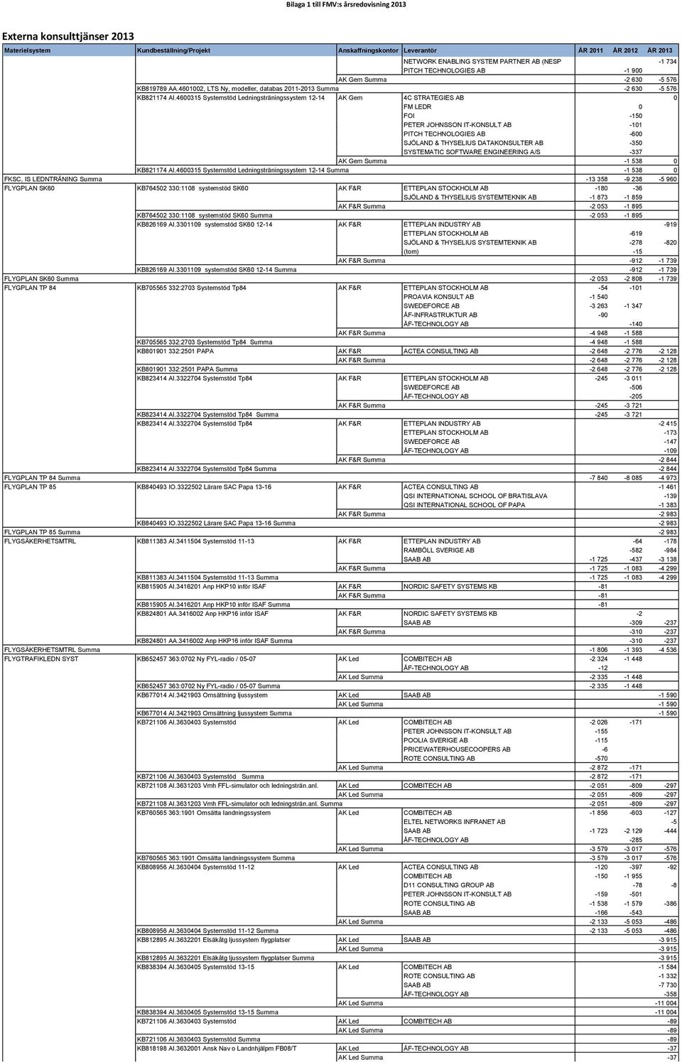 SYSTEMATIC SOFTWARE ENGINEERING A/S -337 AK Gem Summa -1 538 0 KB821174 AI.