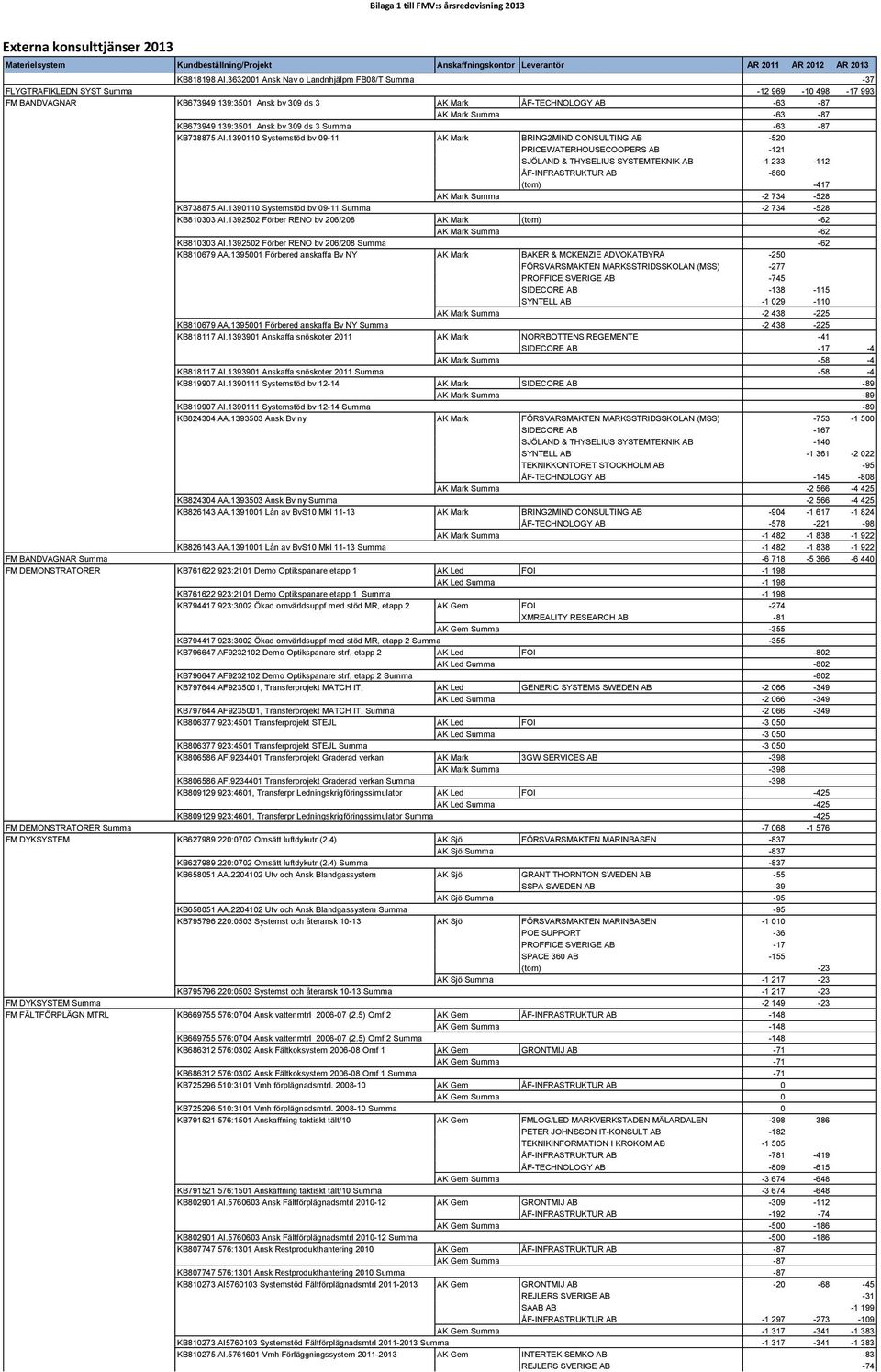 KB673949 139:3501 Ansk bv 309 ds 3 Summa -63-87 KB738875 AI.