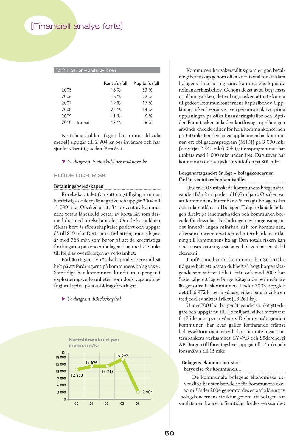 Nettoskuld per invånare, kr FLÖDE OCH RISK Betalningsberedskapen Rörelsekapitalet (omsättningstillgångar minus kortfristiga skulder) är negativt och uppgår 24 till -1 99 mkr.