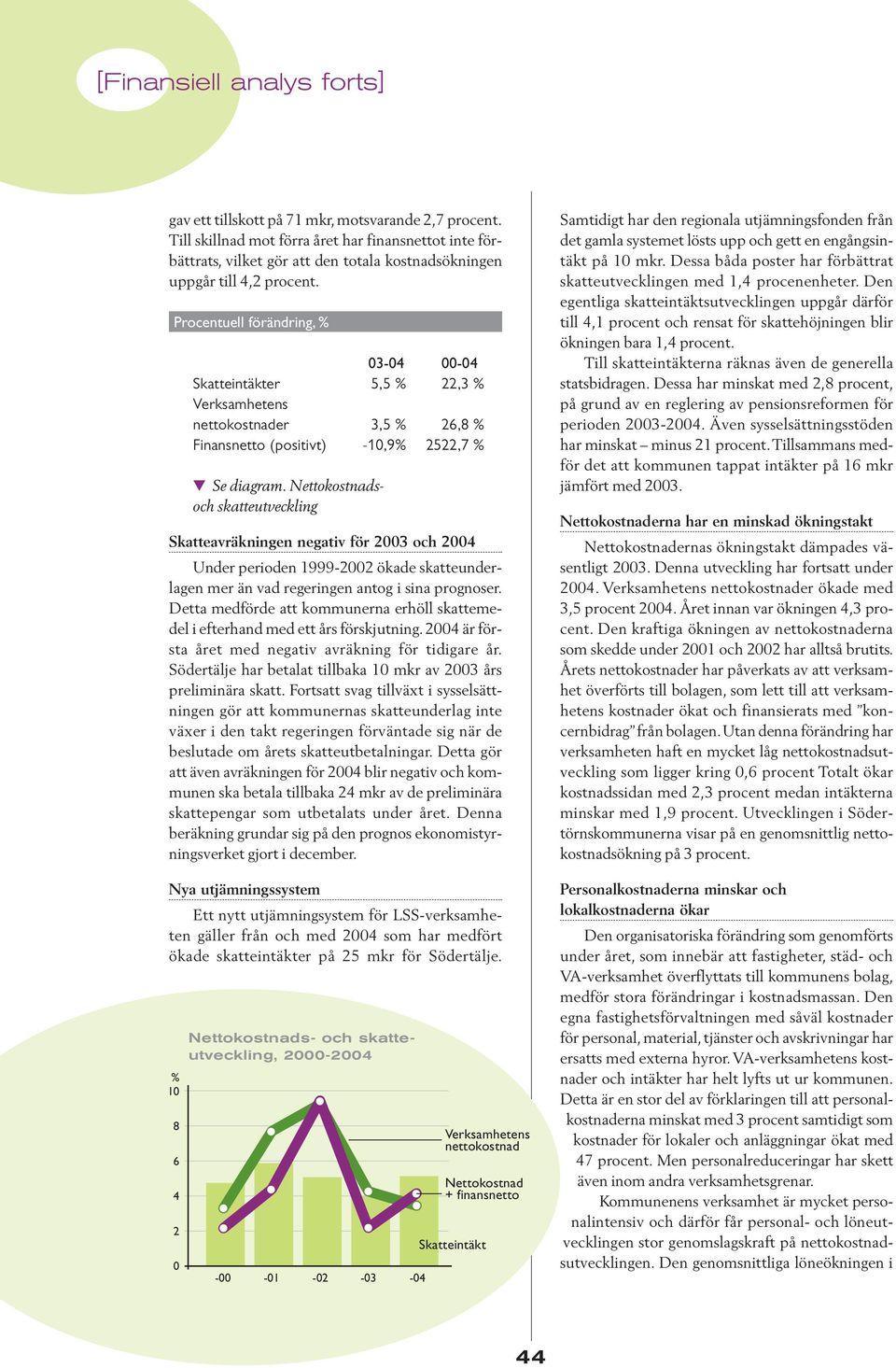 Procentuell förändring, % 3-4 -4 Skatteintäkter 5,5 % 22,3 % Verksamhetens nettokostnader 3,5 % 26,8 % Finansnetto (positivt) -1,9% 2522,7 % Se diagram.