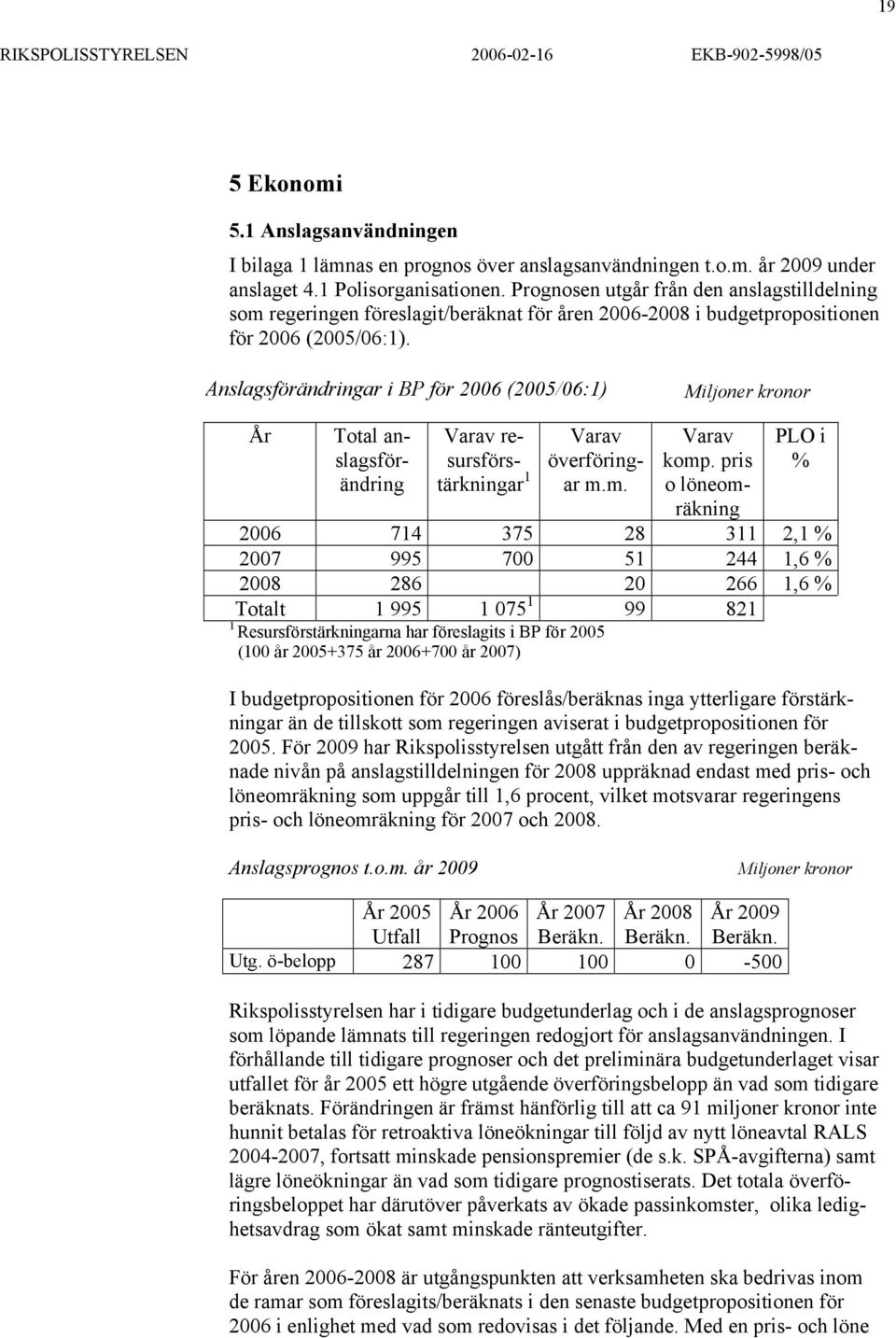 Anslagsförändringar i BP för 2006 (2005/06:1) Miljoner kronor År Total anslagsförändring Varav resursförstärkningar 1 Varav överföringar m.m. Varav komp.