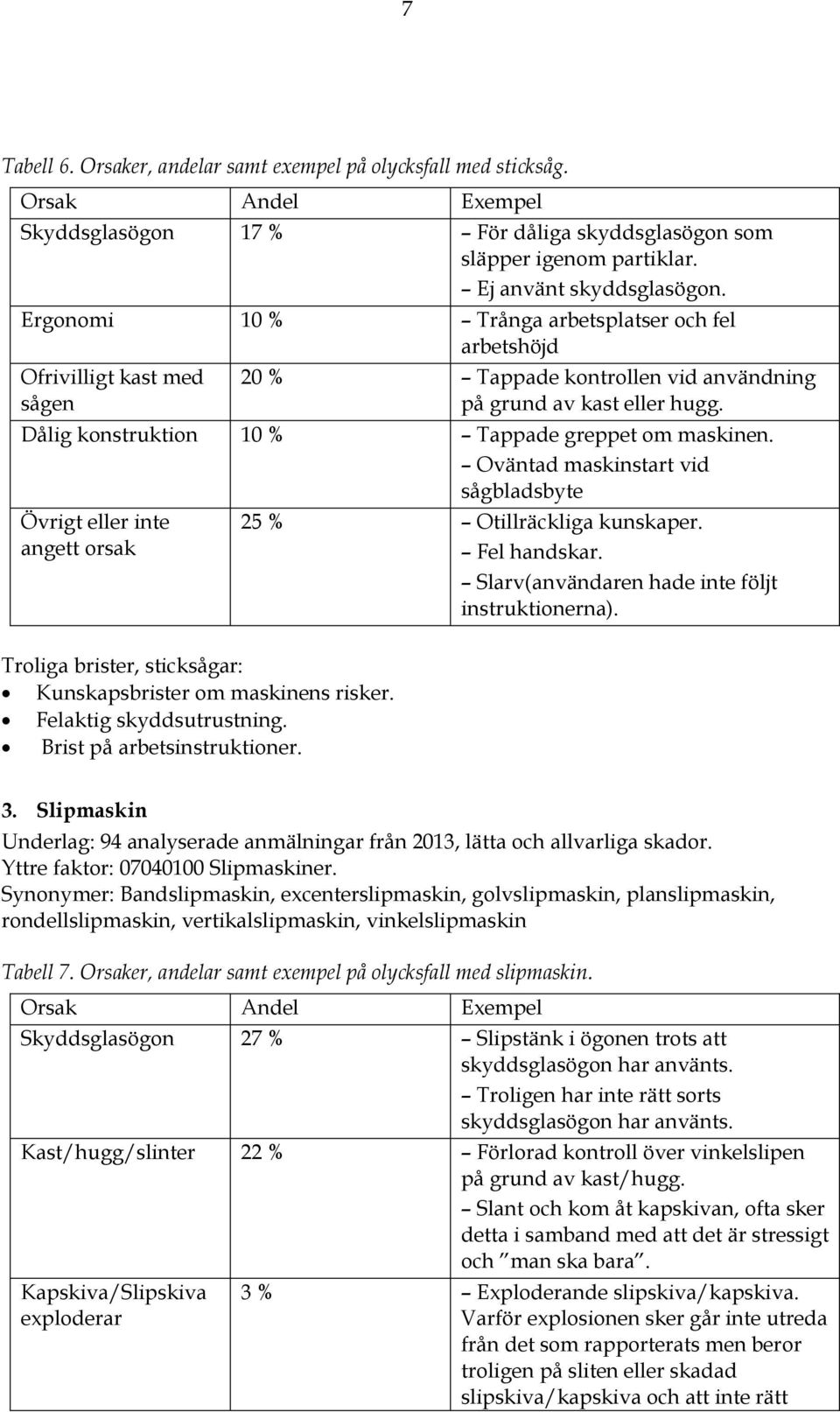 Brist på arbetsinstruktioner. 20 % Tappade kontrollen vid användning på grund av kast eller hugg. Dålig konstruktion 10 % Tappade greppet om maskinen.