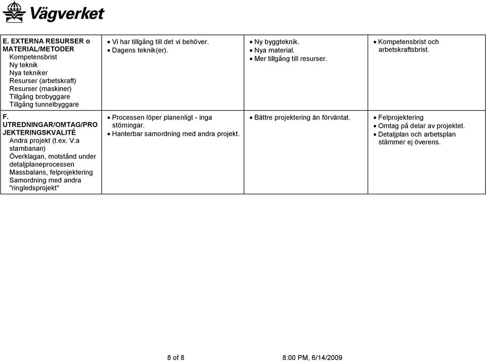 UTREDNINGAR/OMTAG/PRO JEKTERINGSKVALITÉ Andra projekt (t.ex.