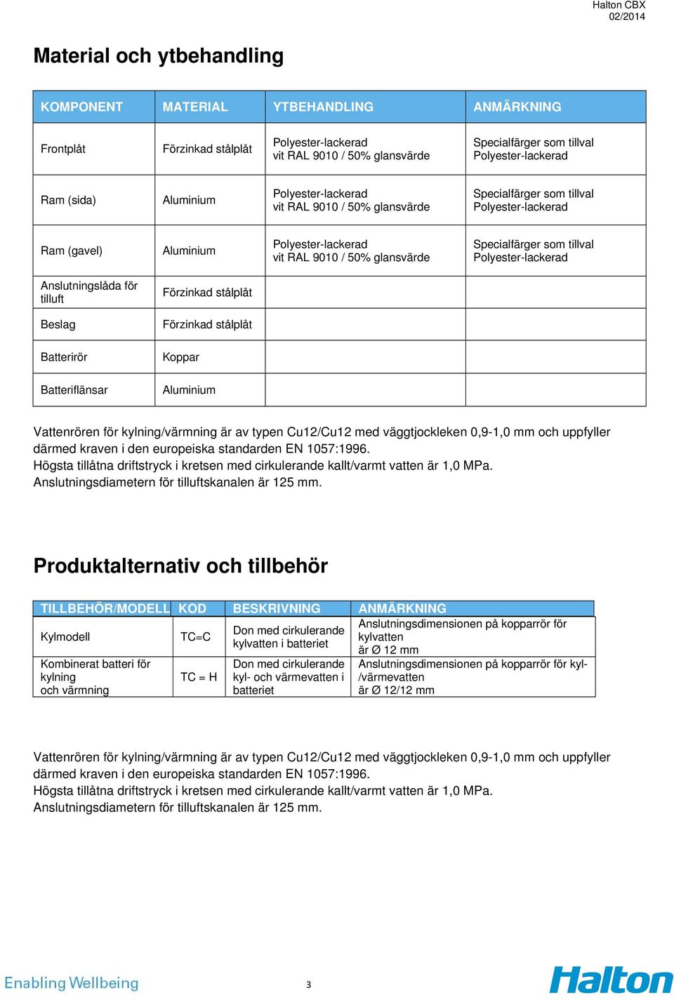 Koppar Batteriflänsar Aluminium Vattenrören för kylning/värmning är av typen Cu12/Cu12 med väggtjockleken 0,9-1,0 mm och uppfyller därmed kraven i den europeiska standarden EN 1057:1996.