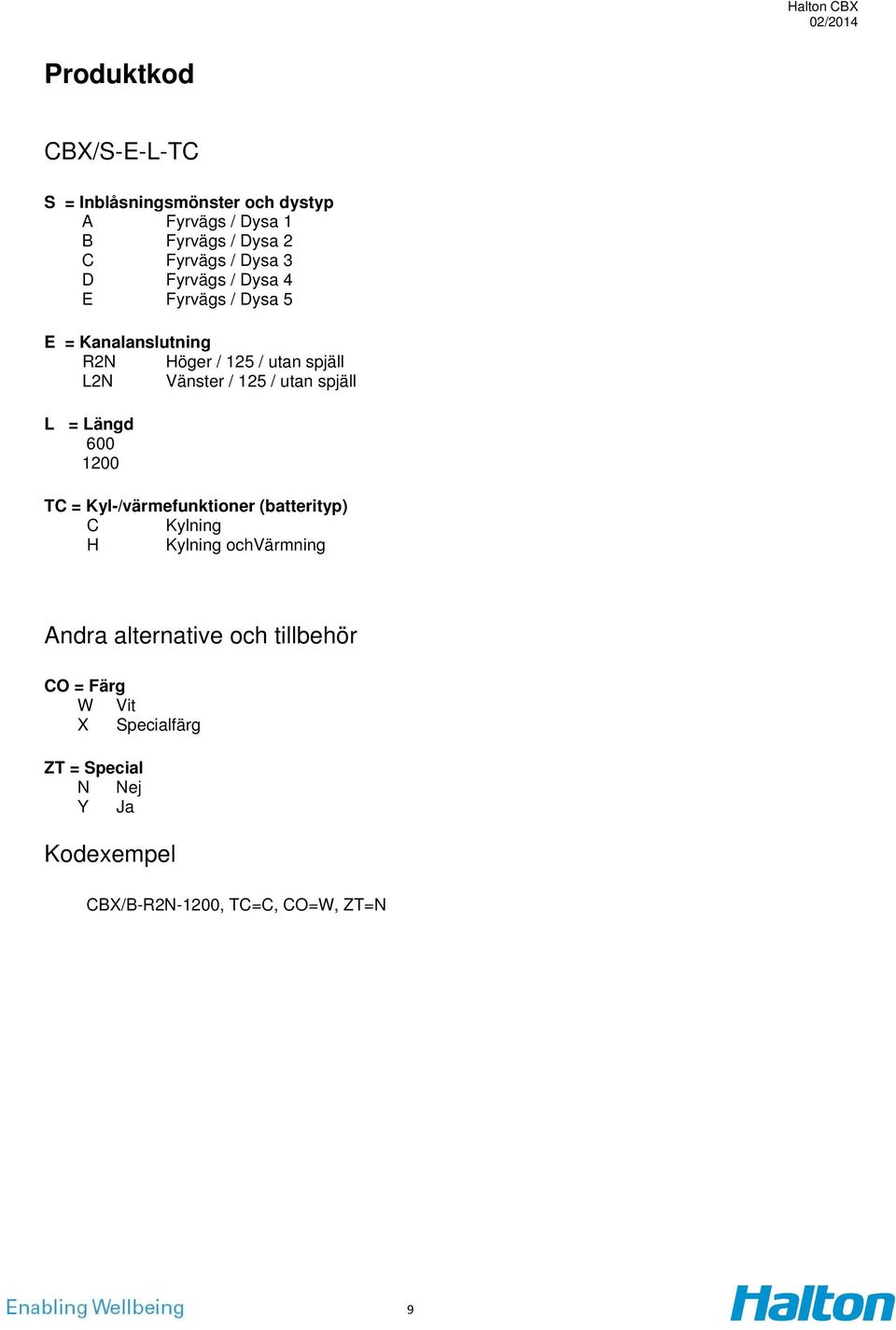 utan spjäll L = Längd 600 1200 TC = Kyl-/värmefunktioner (batterityp) C Kylning H Kylning ochvärmning Andra