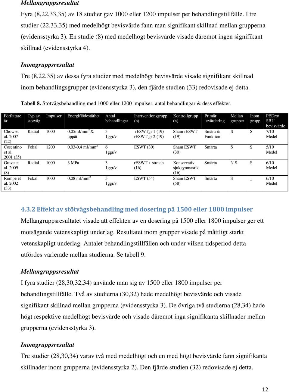 En studie (8) med medelhögt bevisvärde visade däremot ingen signifikant skillnad (evidensstyrka 4).