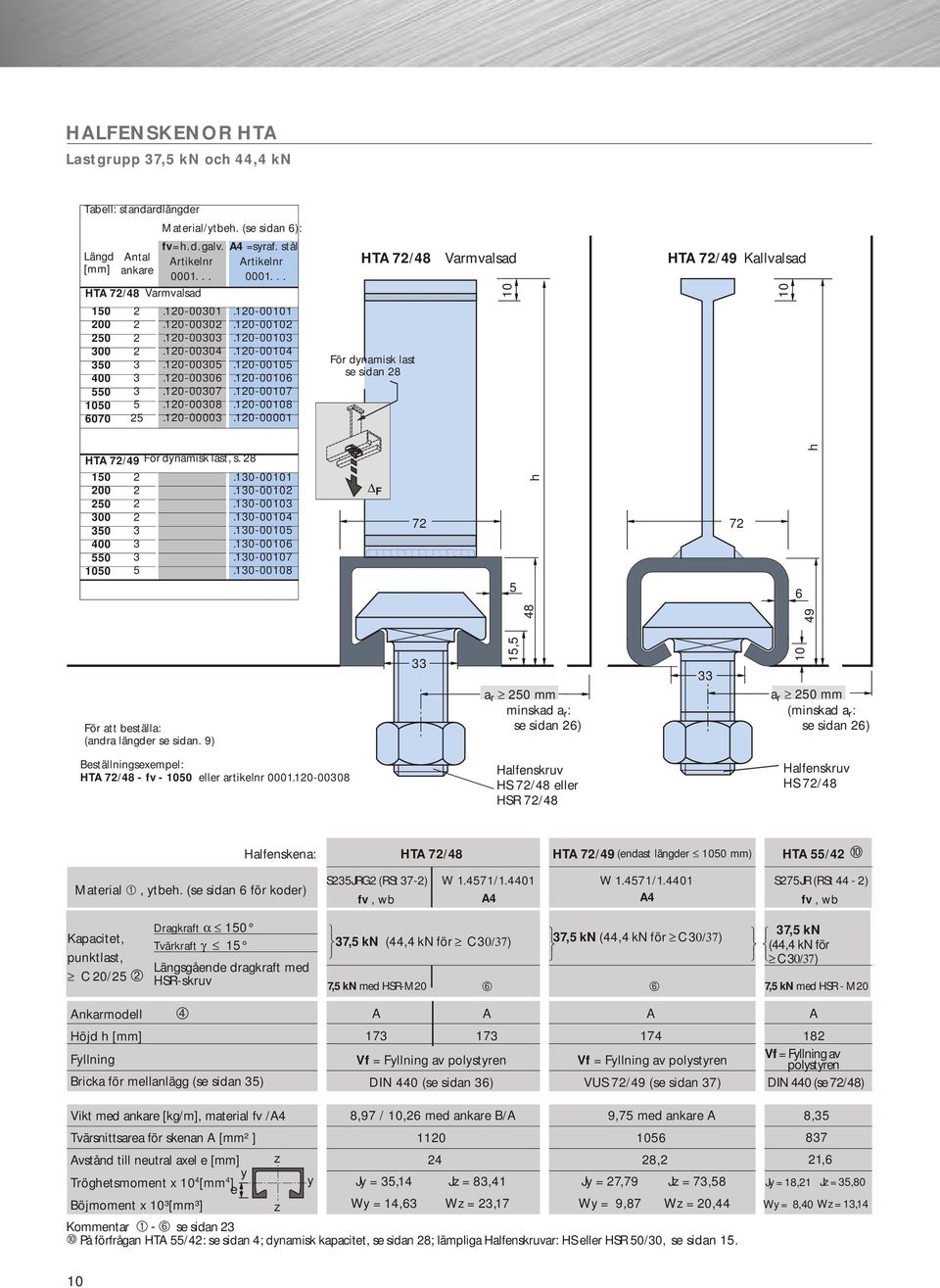 9) 1, r 0 mm minsk r: se sin ) 10 r 0 mm (minsk r: se sin ) Bestäningsexempe: HTA 7/8 - - eer rtikenr 0001.