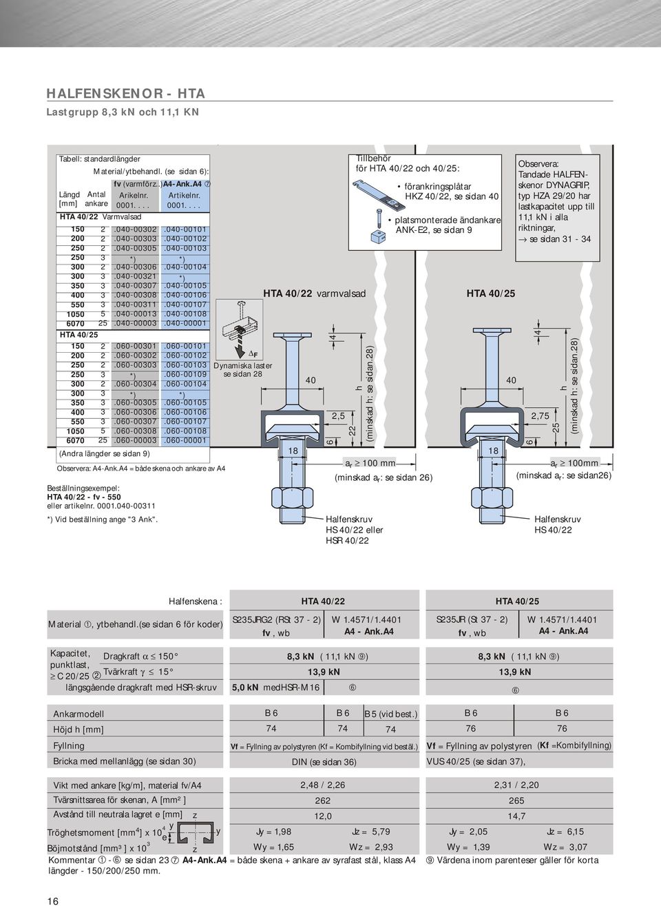 00-0011 *) Vi estäning nge " Ank". (vrmförz..) A-Ank.A Arikenr. Artikenr. 0001.... 0001.....00-000.00-000.00-000 *).00-000.00-001.00-0007.00-0008.00-0011.00-0001.00-0000.00-0001.00-000.00-000.00-00101.