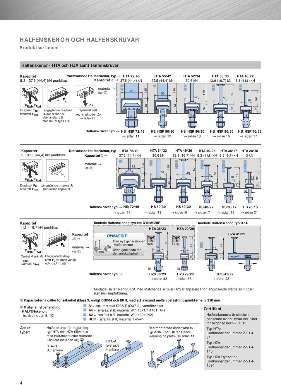 Hfenskruvr, typ HS, HSR 7/8 sin 11 HS, HSR 0/0 HS, HSR 0/0 HS, HSR 0/0 HS, HSR 0/ sin 1 sin 1 sin 1 sin 17 Kpcitet: - 7, (,) kn punktst Kvse Hfenskenor, typ HTA 7/9 HTA / HTA 9/0 HTA 0/ HTA 8/17 HTA